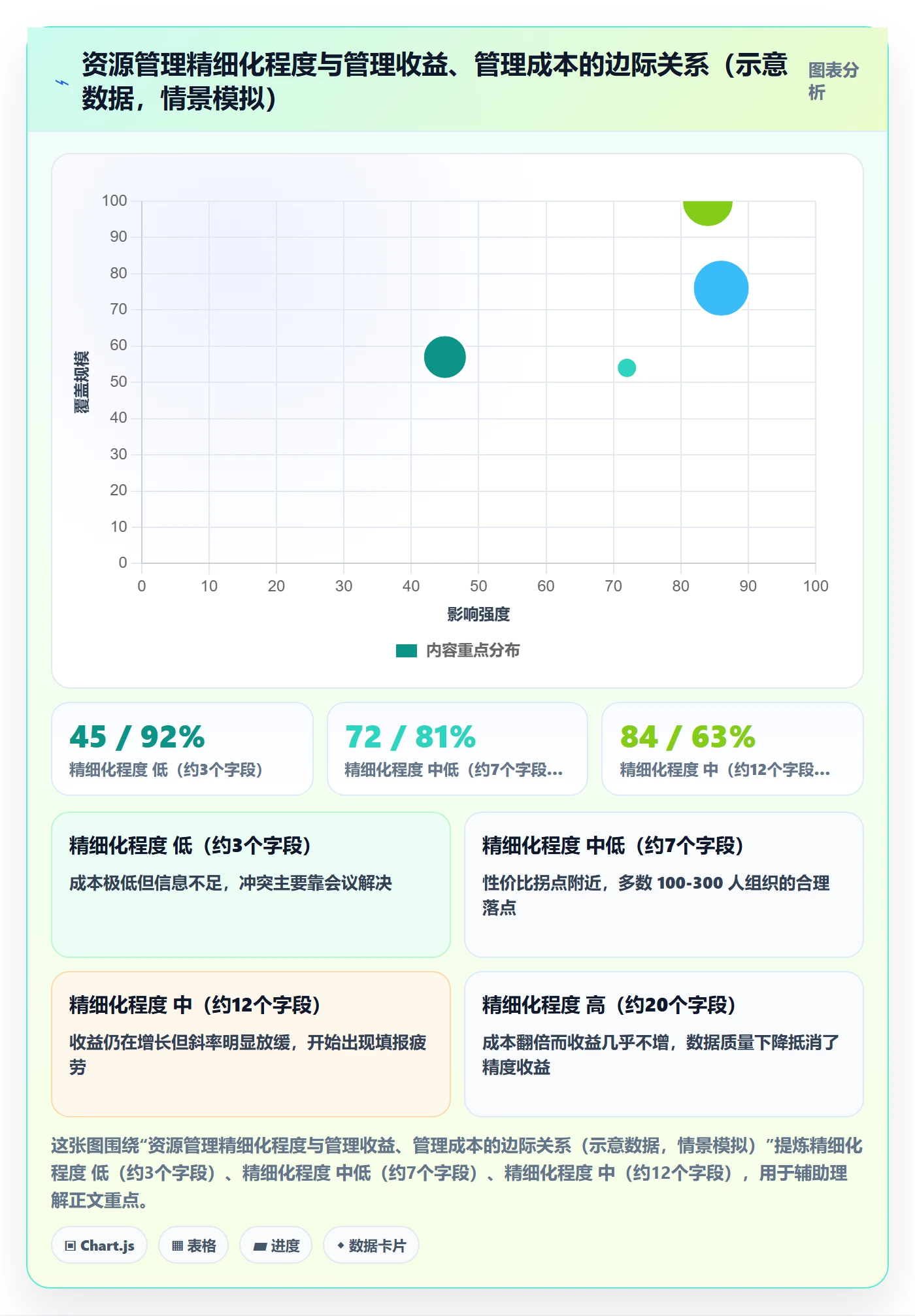 技能流程与规范:项目负责人资源管理协同管理关键指标