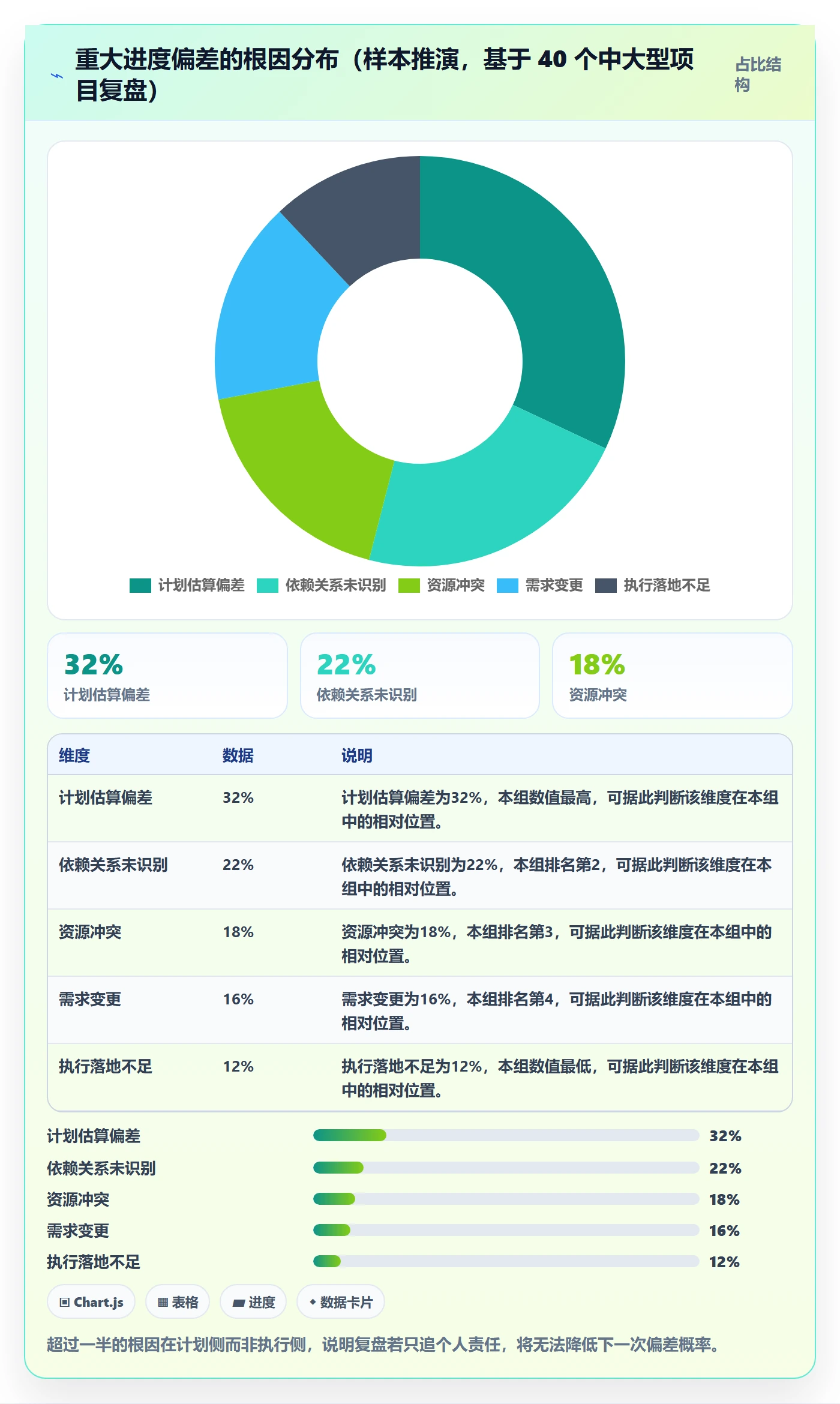 进度偏差管理指南:企业管理者如何做好进度管理,制度设计全流程