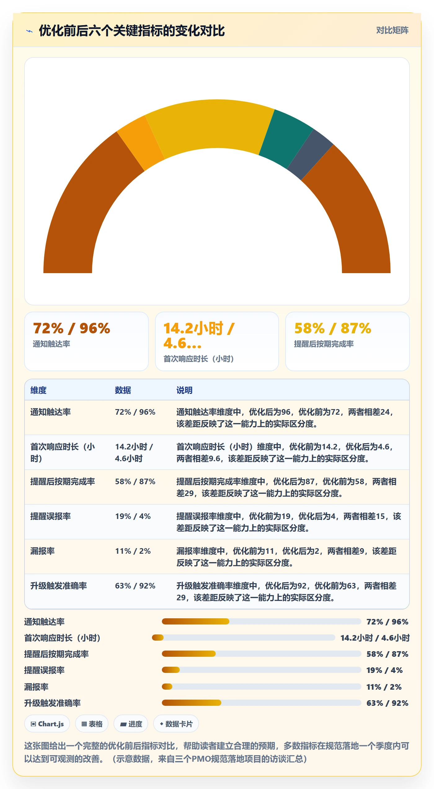 消息通知流程与规范：PMO任务提醒效率提升关键指标