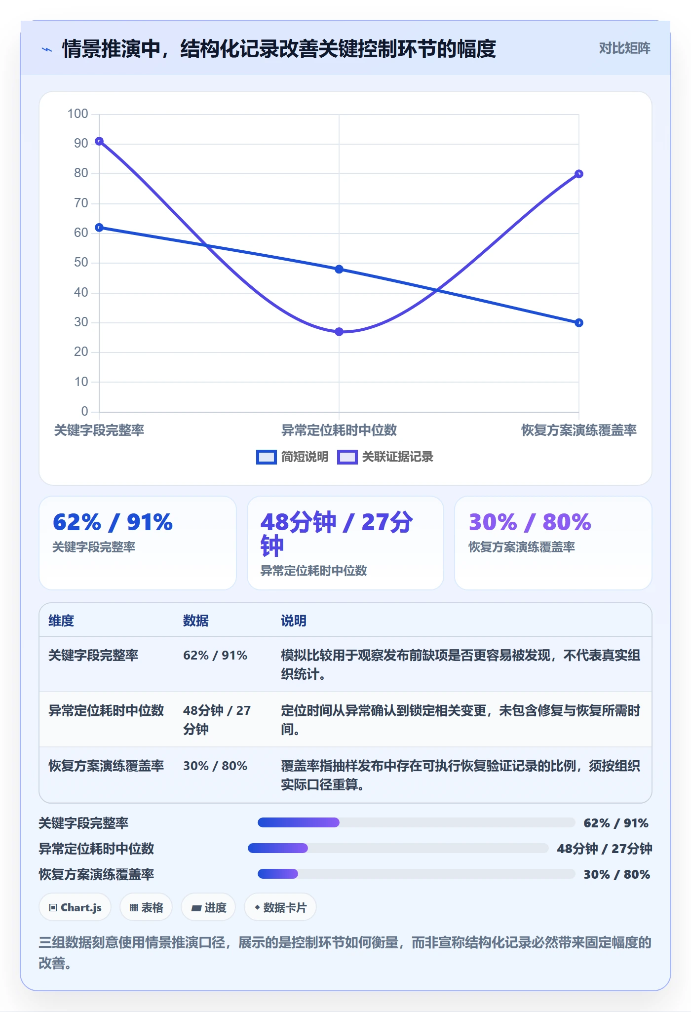 版本管理发布记录教程:项目负责人风险控制,避坑指南