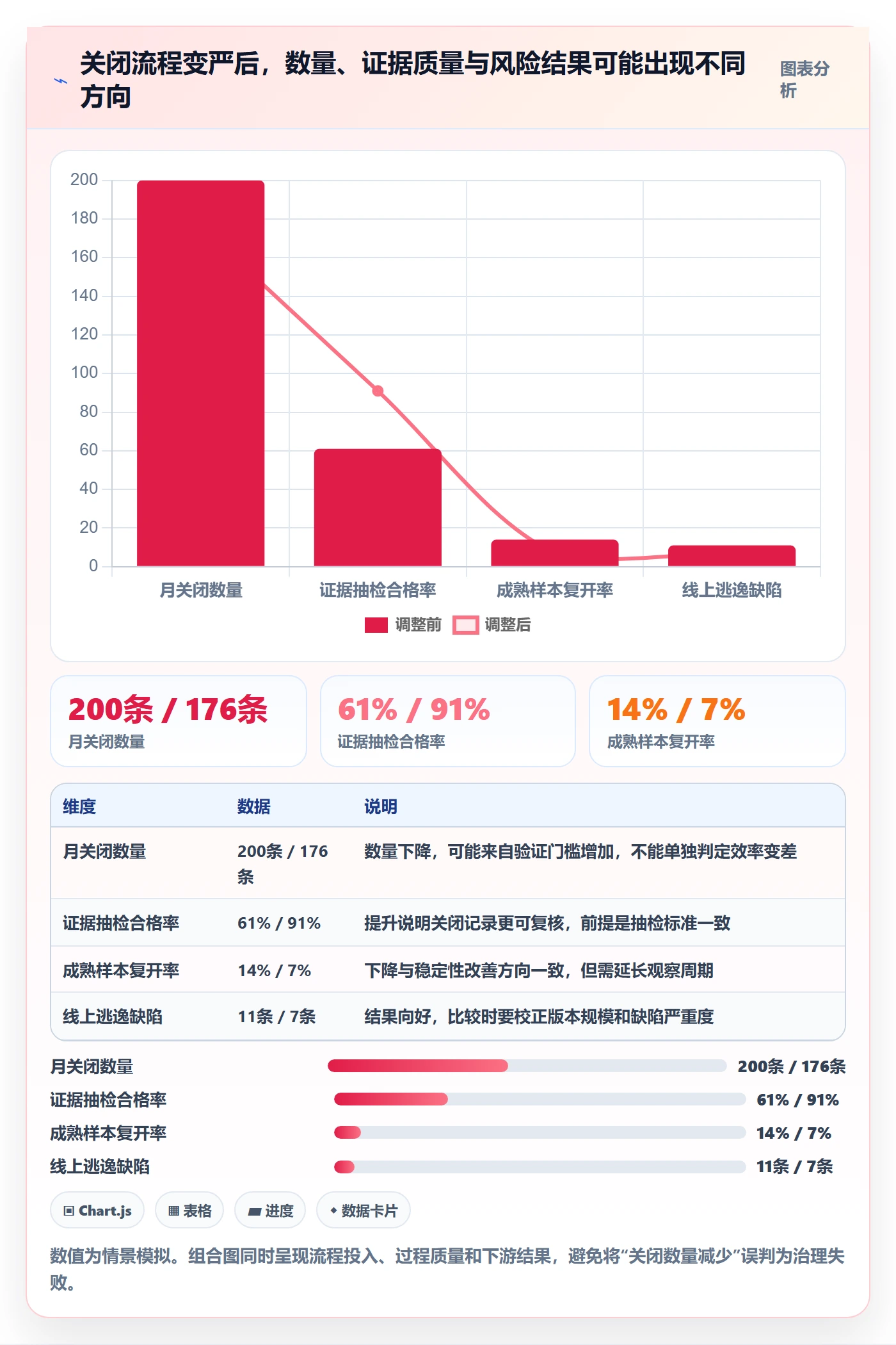 Bug / 缺陷如何做好关闭?企业管理者数据分析与操作步骤