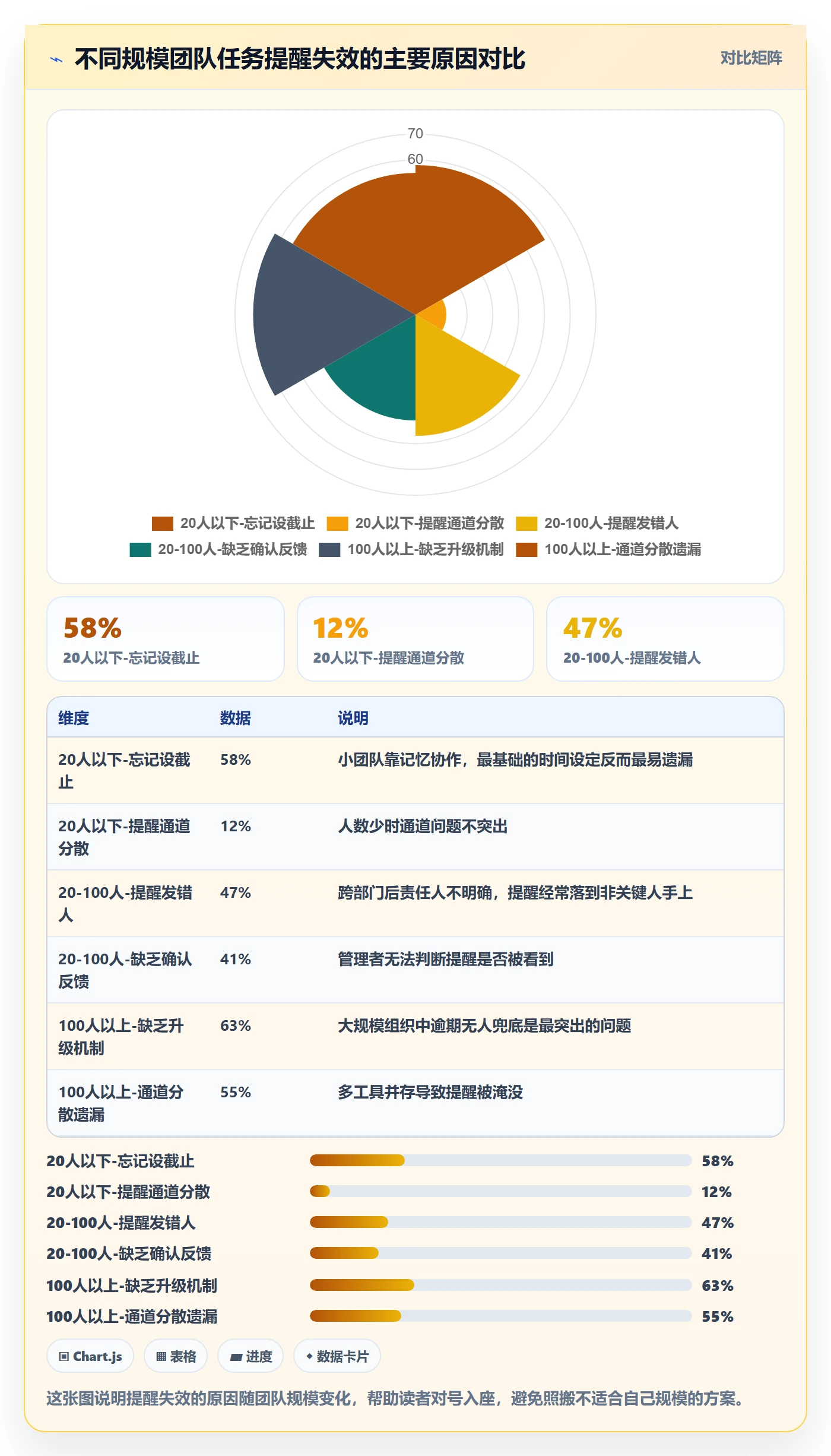 任务提醒到期提醒全流程:企业管理者入门指南与一文讲清