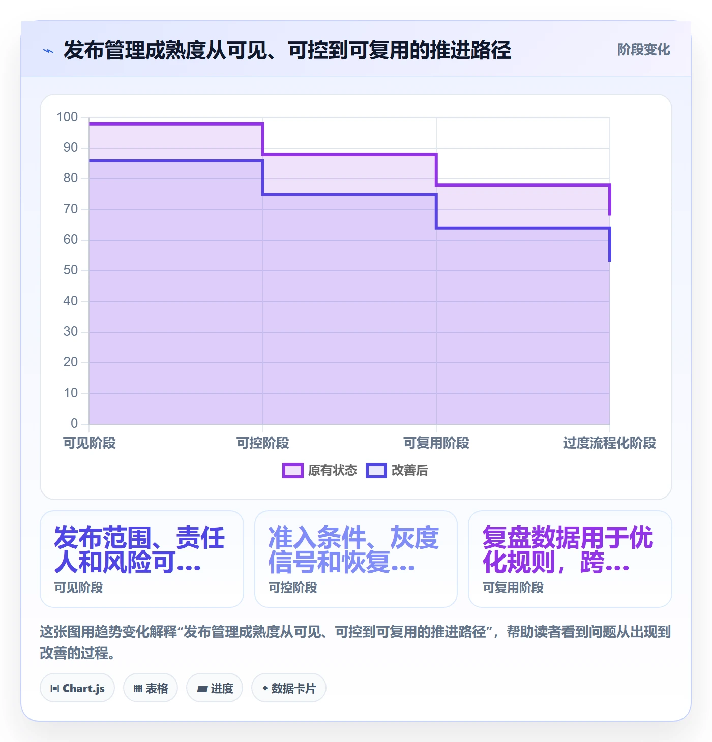 上线管理方法大全:产品经理发布管理效率提升落地清单