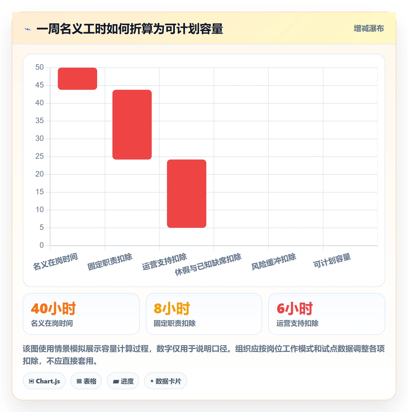 超负荷怎么做？PMO落地方案：资源负载从0到1