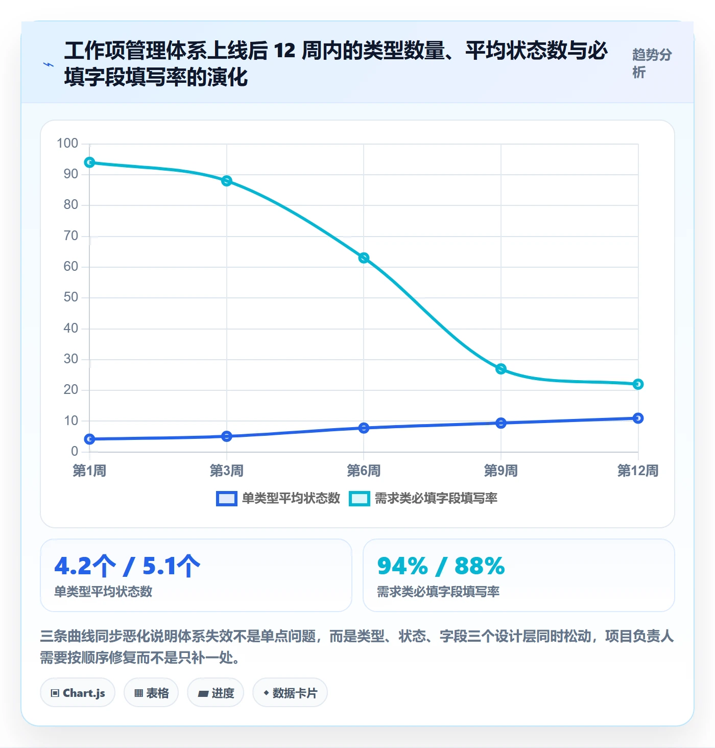 工作项管理指南:项目负责人如何做好任务管理,落地方案全流程