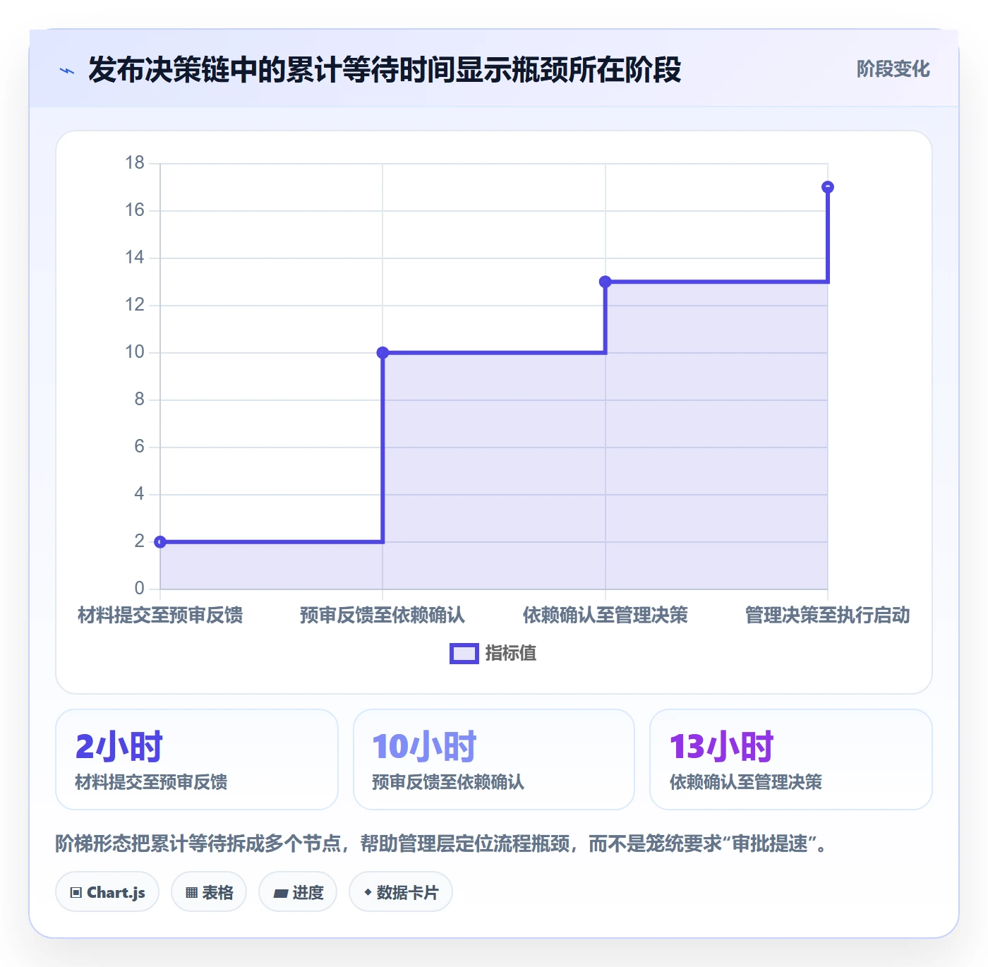 发布检查实操方法:管理层提升发布管理效率的协同管理方法与模板