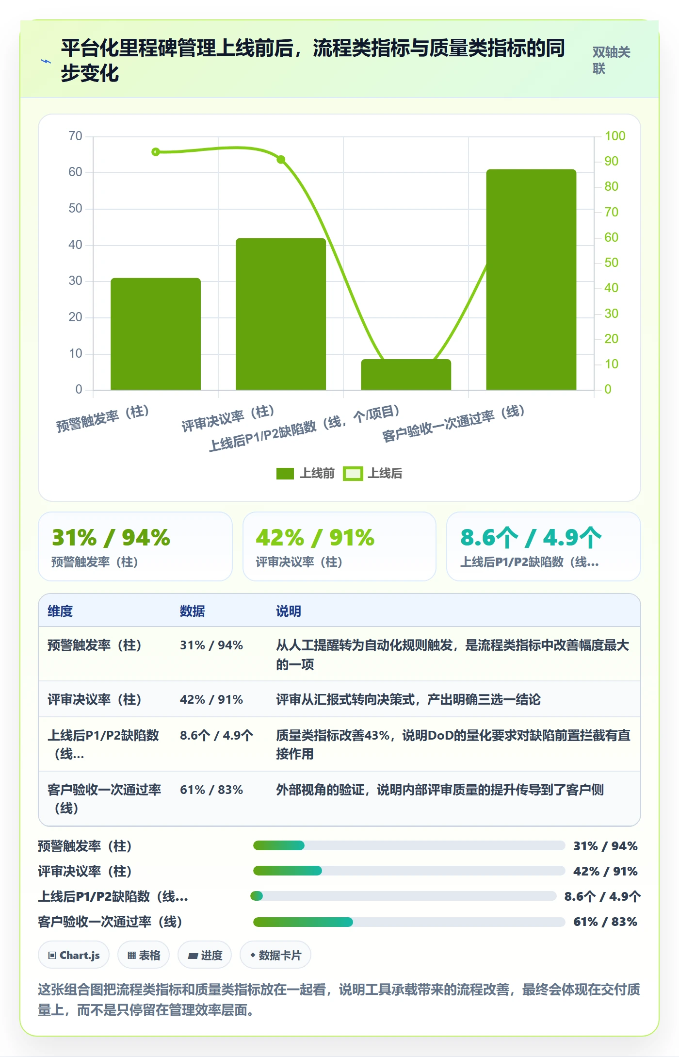 里程碑如何做好里程碑?项目经理制度设计与操作步骤
