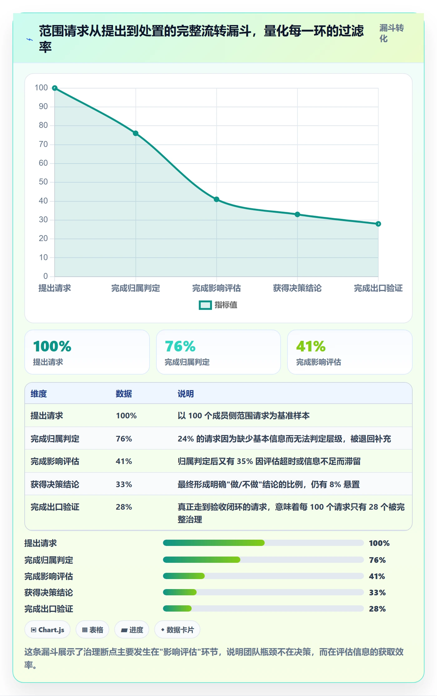 工作范围最佳实践：项目成员项目范围最佳实践，常见问题