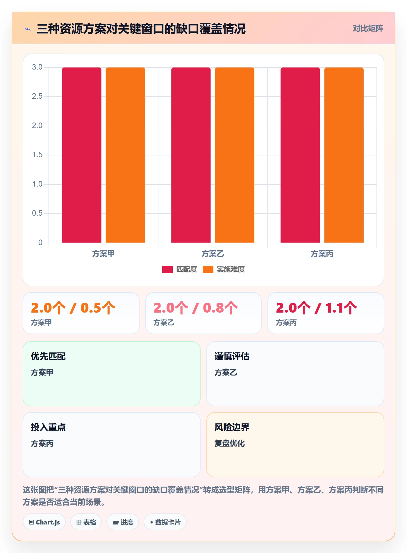 人力资源计划人力规划全流程：PMO实操方法与一文讲清