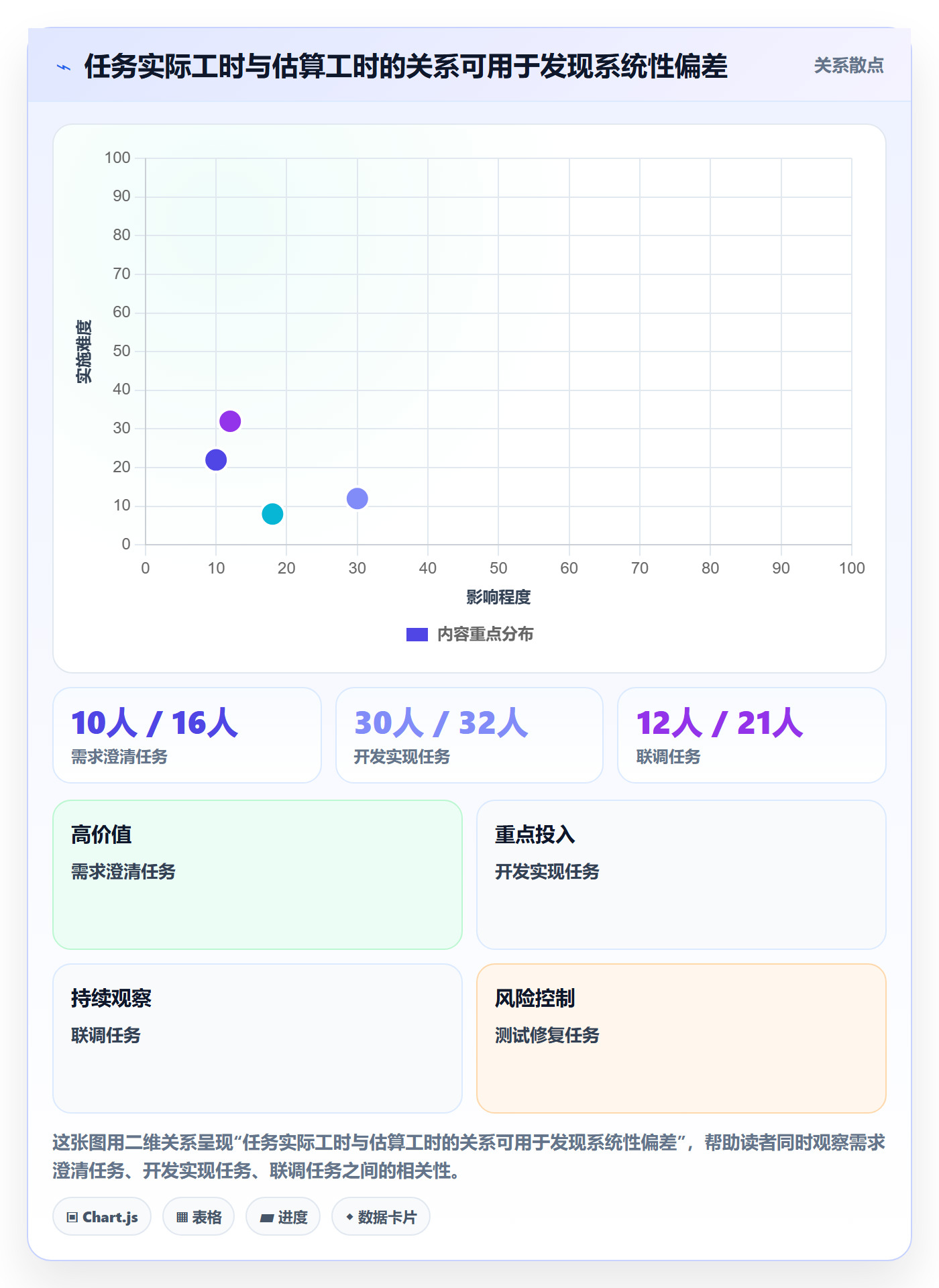 工时表如何做好项目工时?企业管理者效率提升与操作步骤