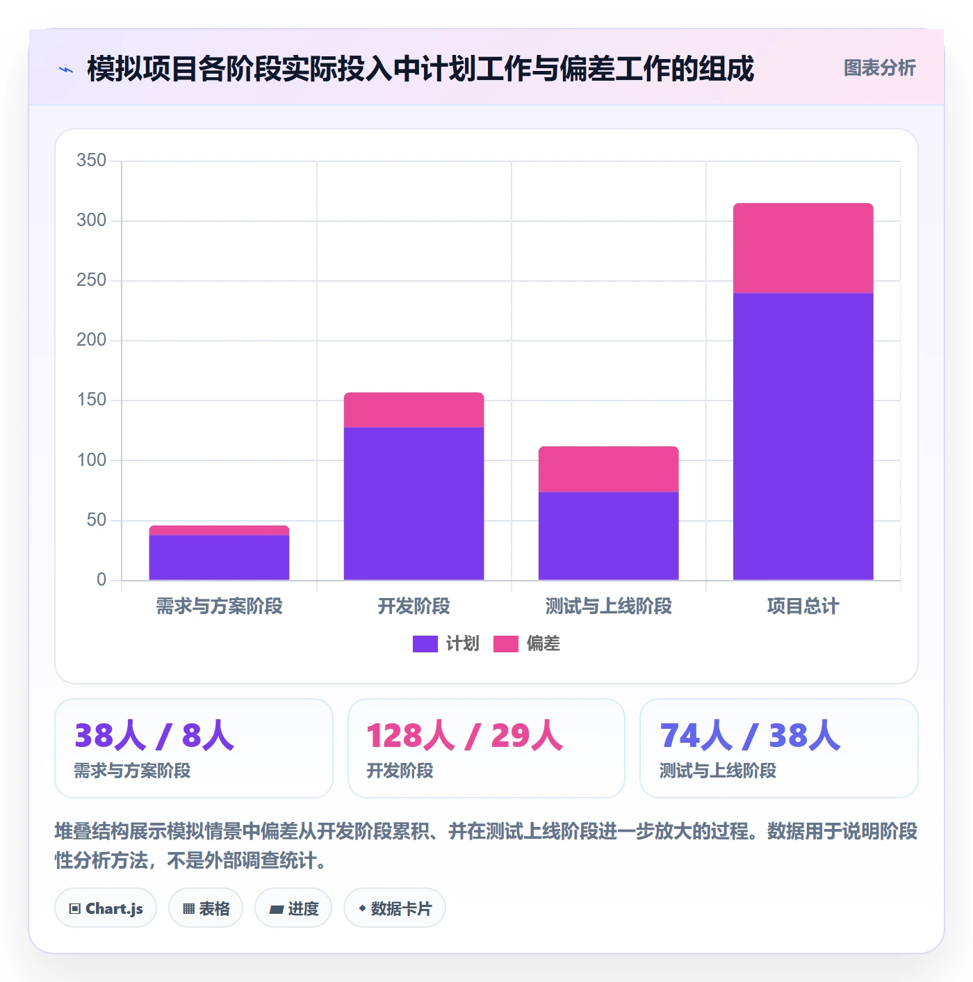 成本管理项目成本全流程:研发团队入门指南与一文讲清