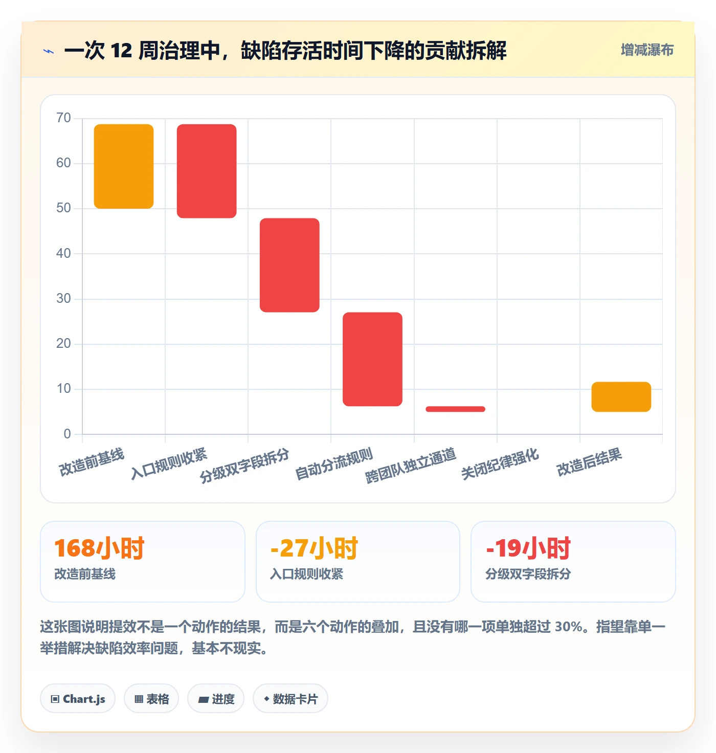 问题实操方法:项目负责人提升Bug / 缺陷效率的落地方案方法与模板