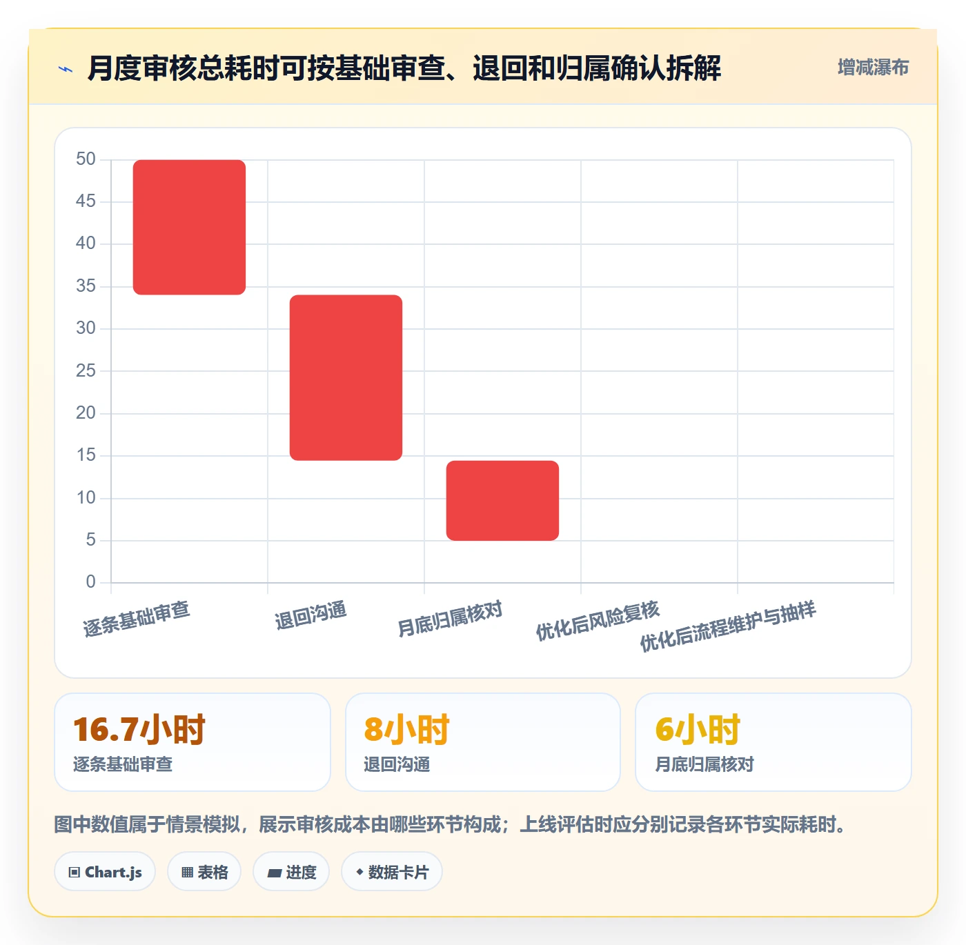 工时审核实操方法:管理层提升工时管理效率的流程优化方法与模板
