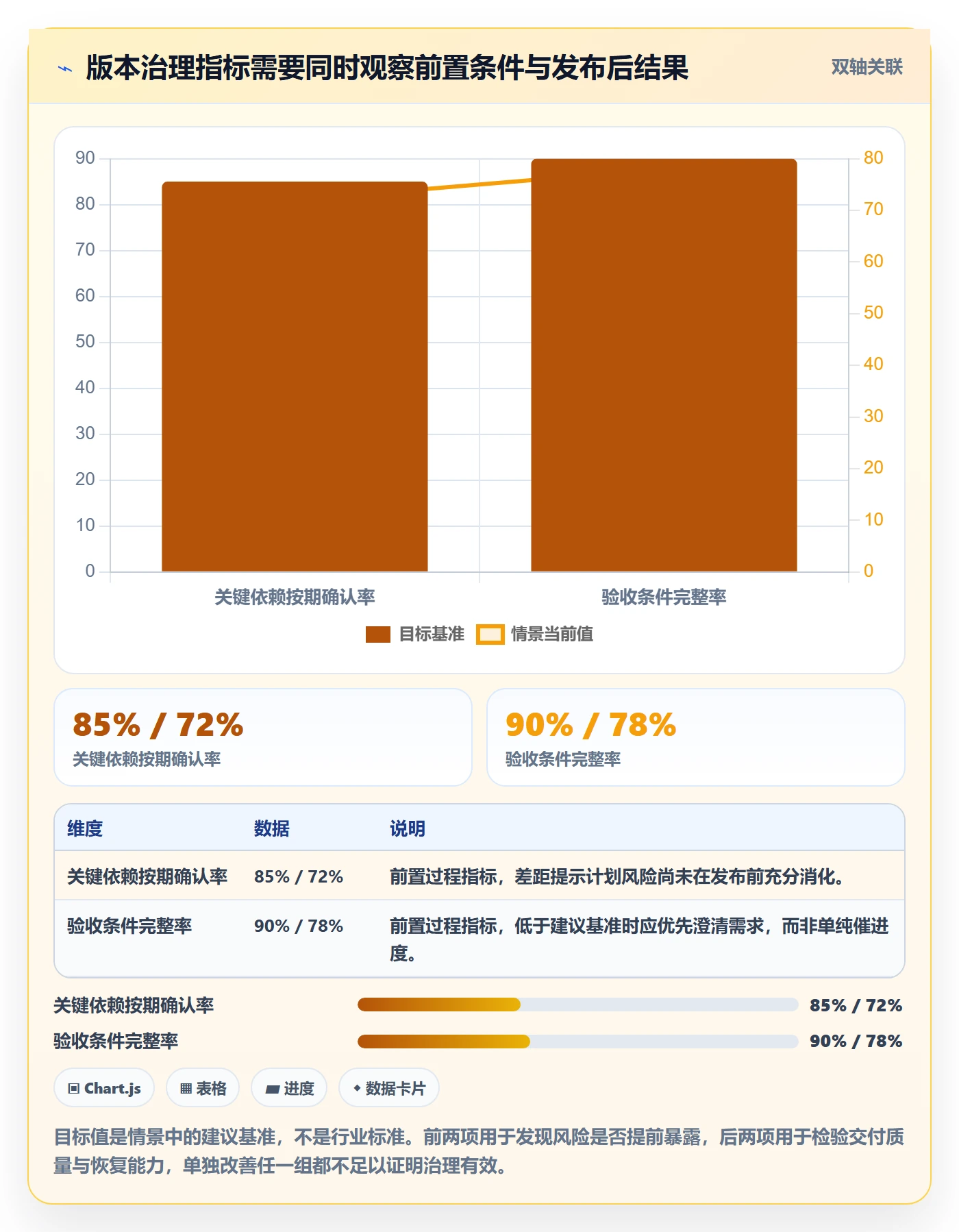 版本内容管理指南：PMO如何做好版本管理，入门指南全流程
