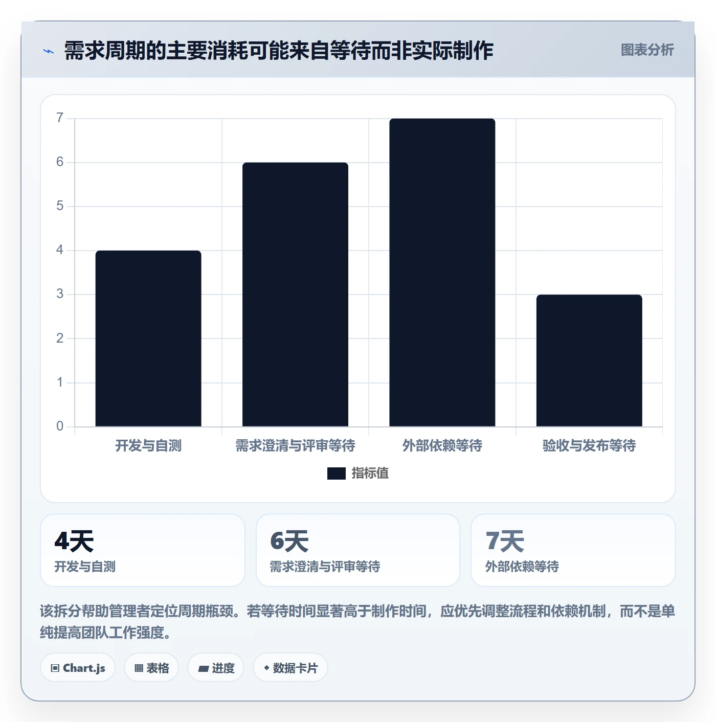 Agile怎么做？企业管理者落地方案：敏捷项目从0到1