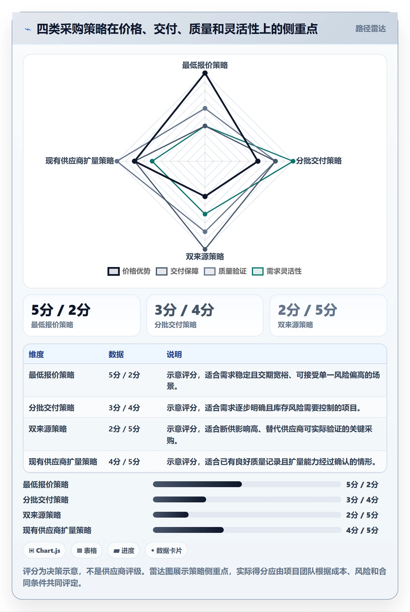 成本管理如何做好采购成本?研发团队最佳实践与操作步骤