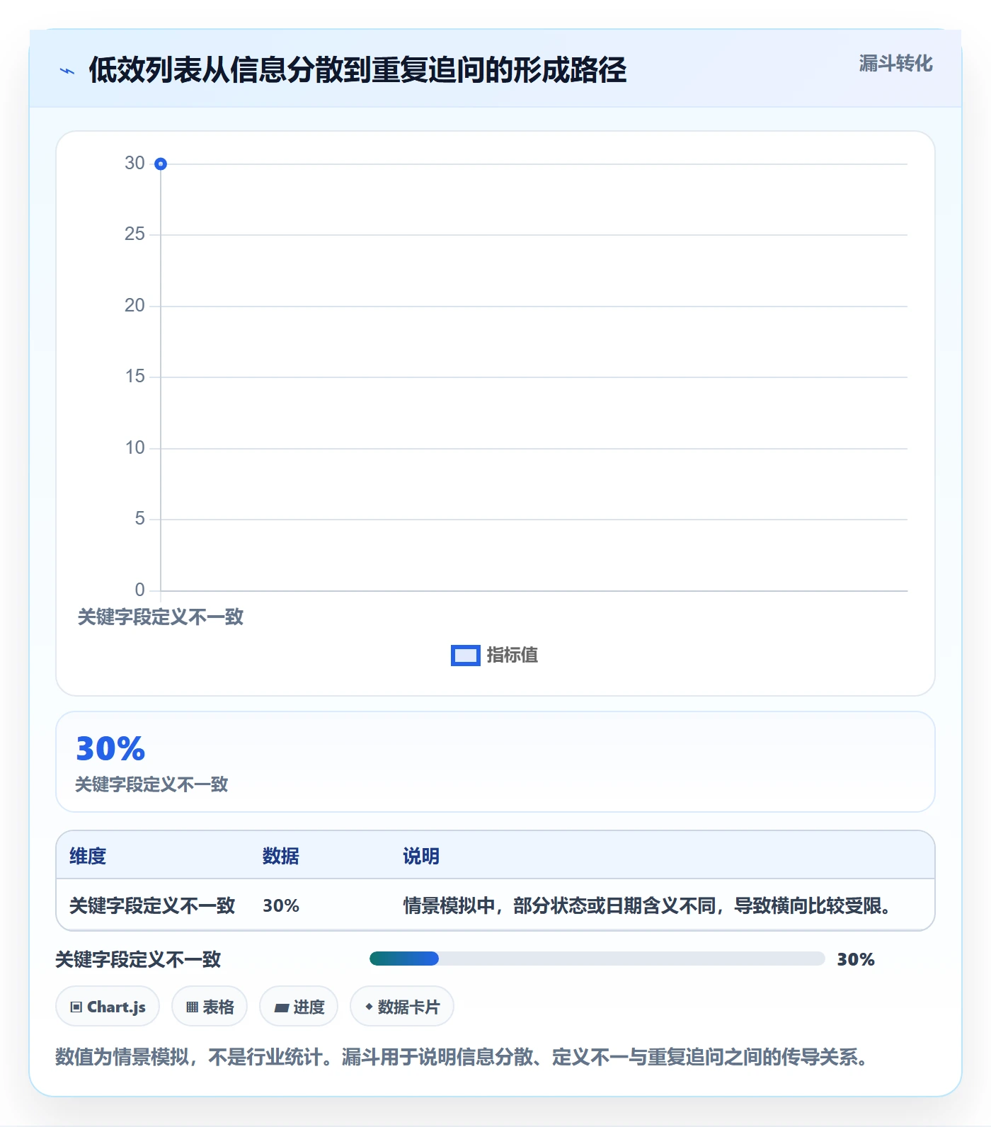 自定义列实操方法：项目经理提升列表视图效率的流程优化方法与模板
