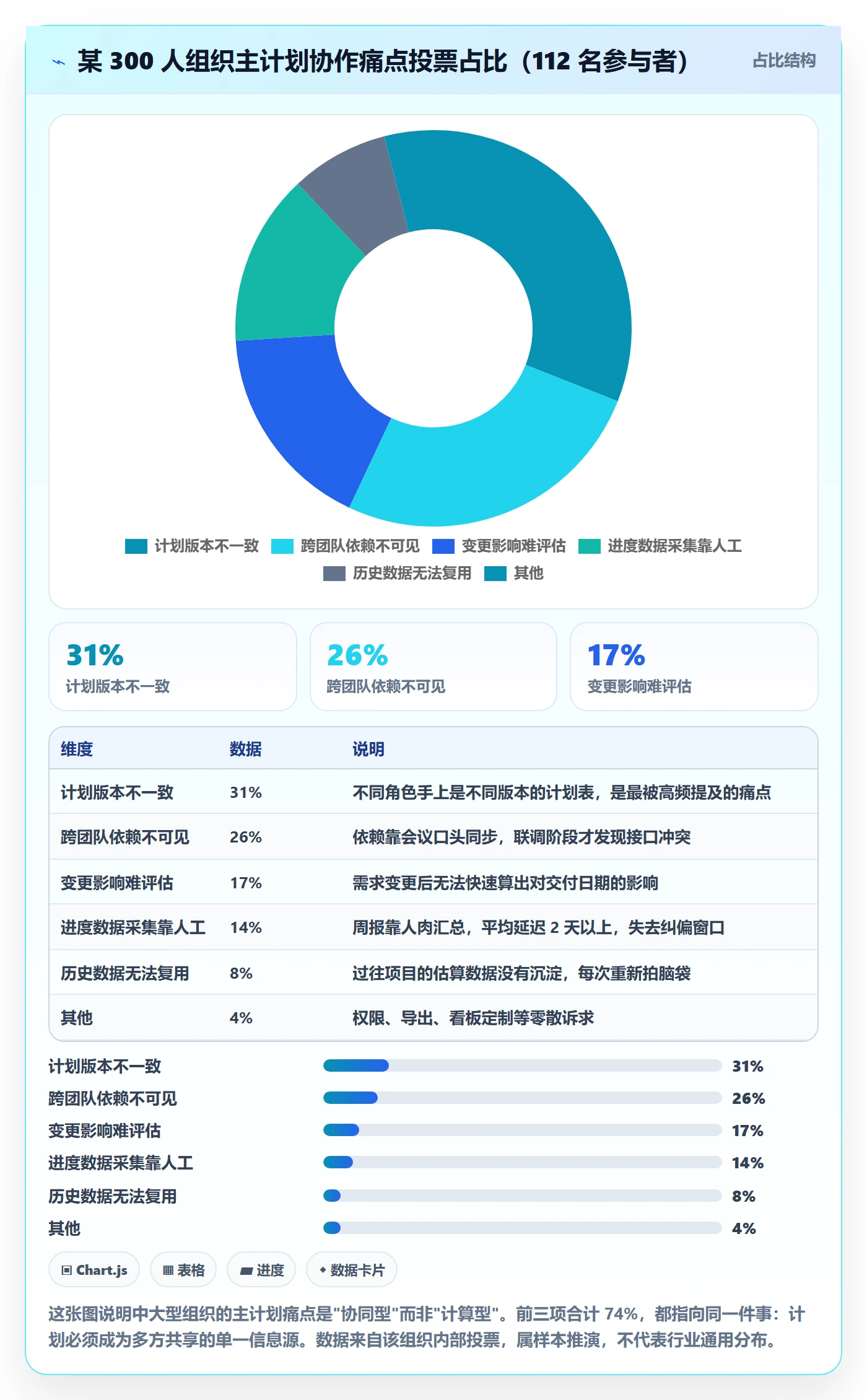 项目规划主计划全流程:项目经理流程优化与一文讲清
