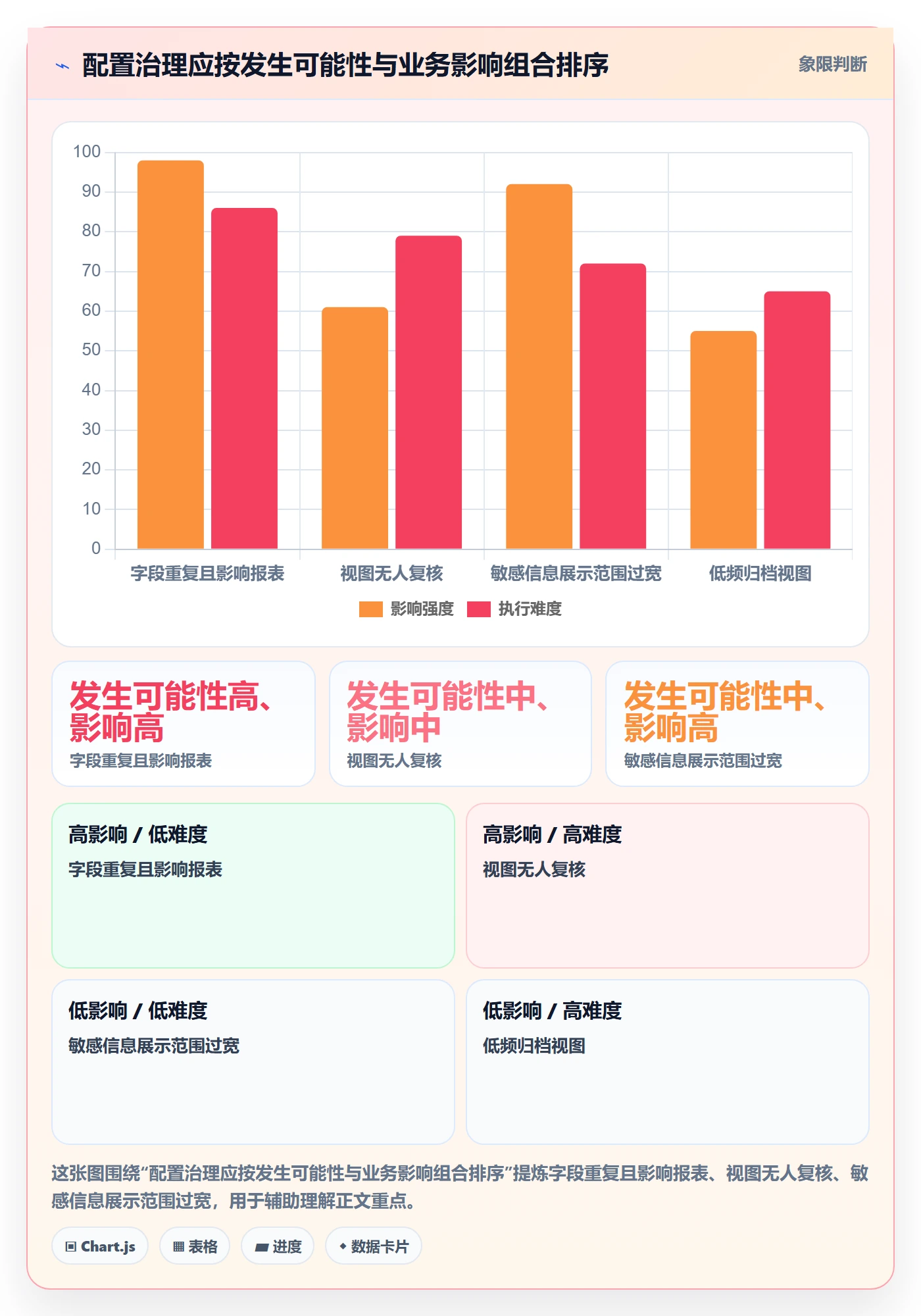 字段配置落地方案：企业管理者开展列表视图的制度设计案例解析