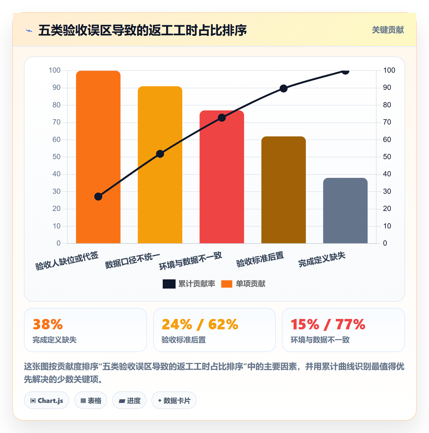 确认完成管理指南：产品经理如何做好任务验收，数据分析全流程