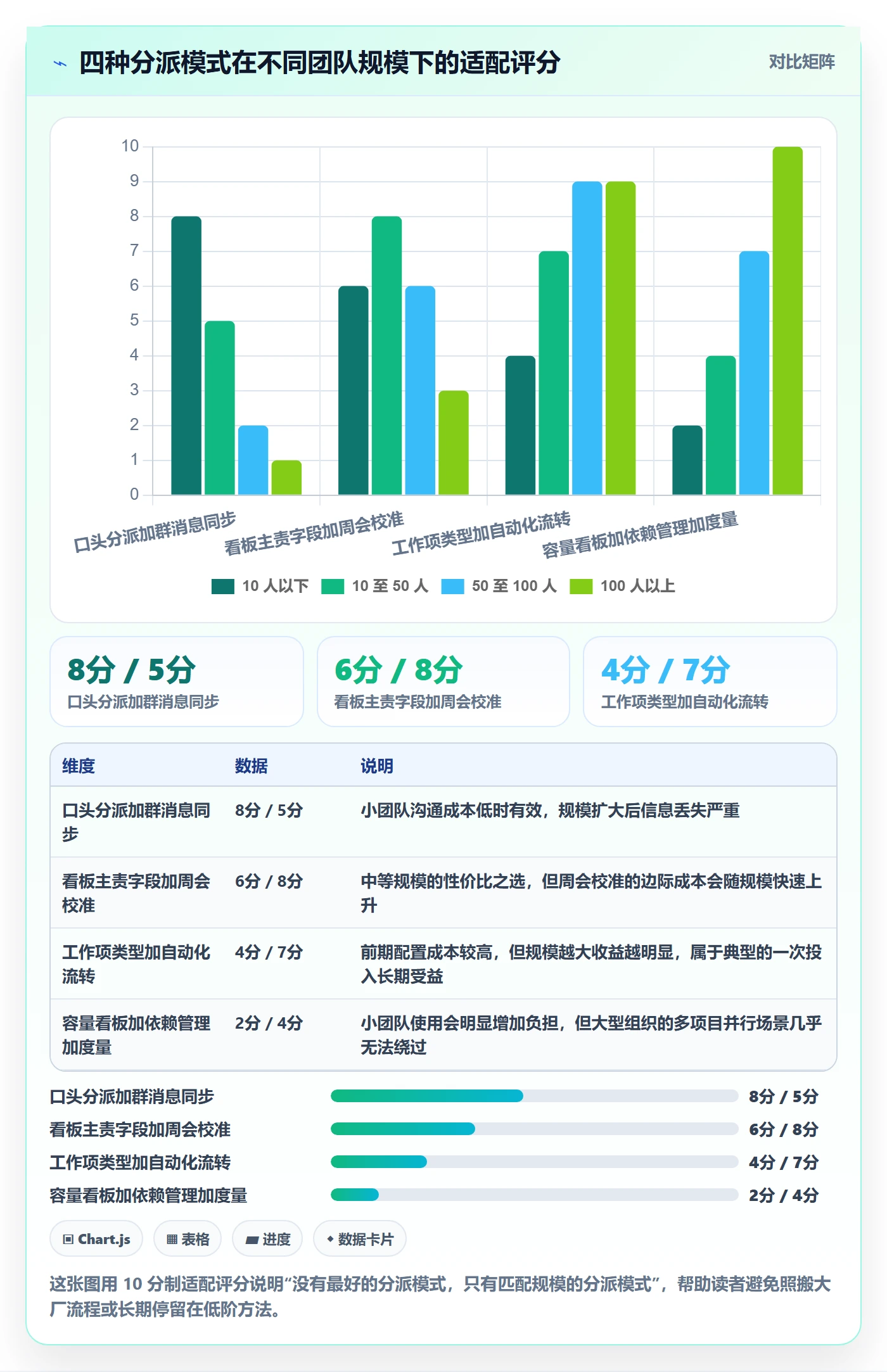 任务分派多人任务全流程:实施团队最佳实践与一文讲清