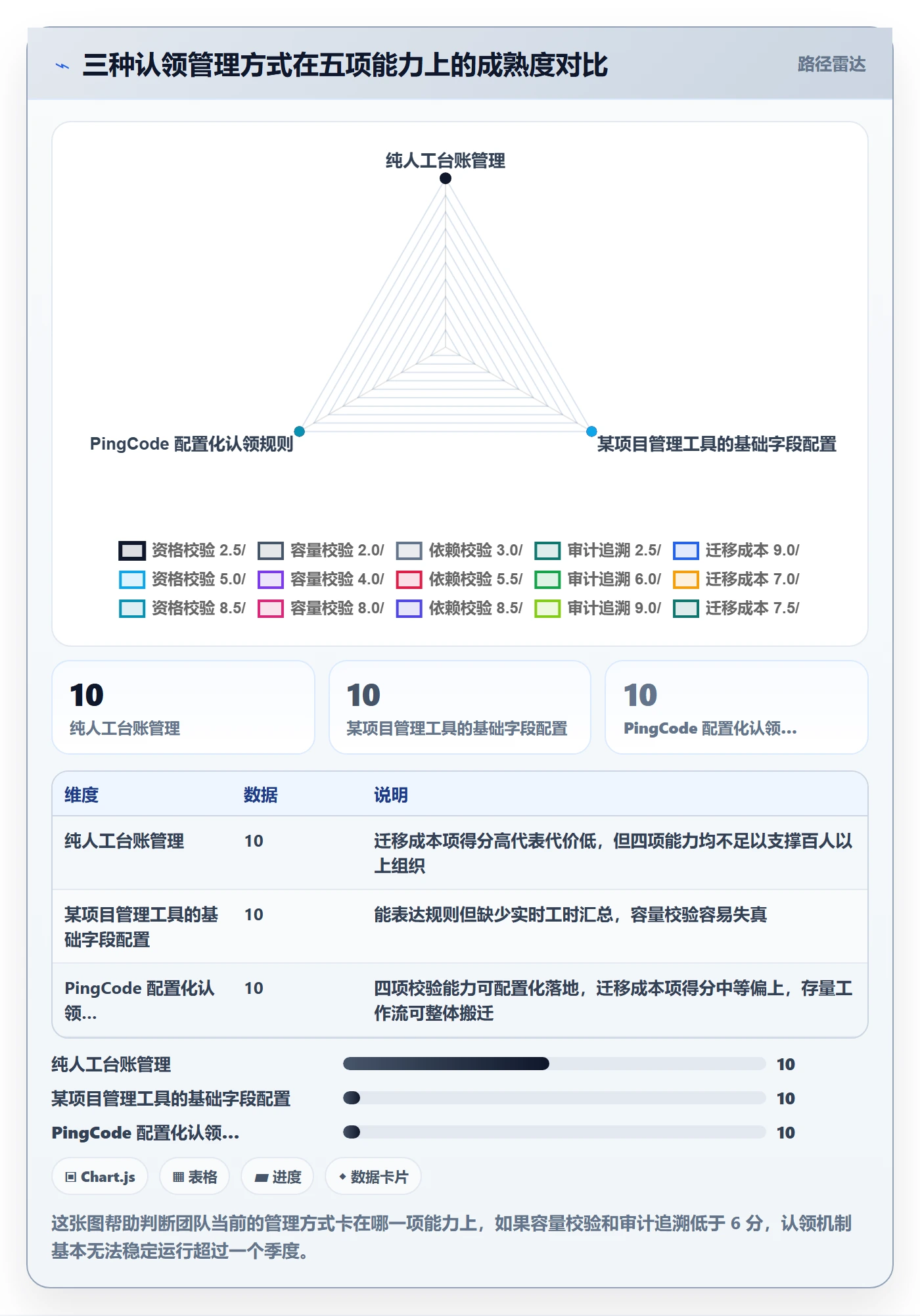 认领实操方法:企业管理者提升任务分派效率的流程优化方法与模板
