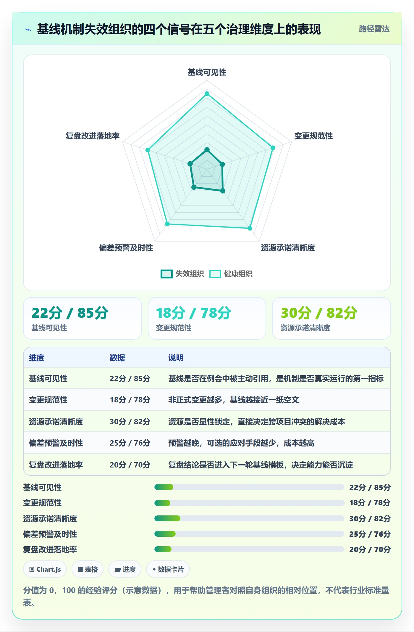 计划基线实操方法:管理层提升项目规划效率的协同管理方法与模板