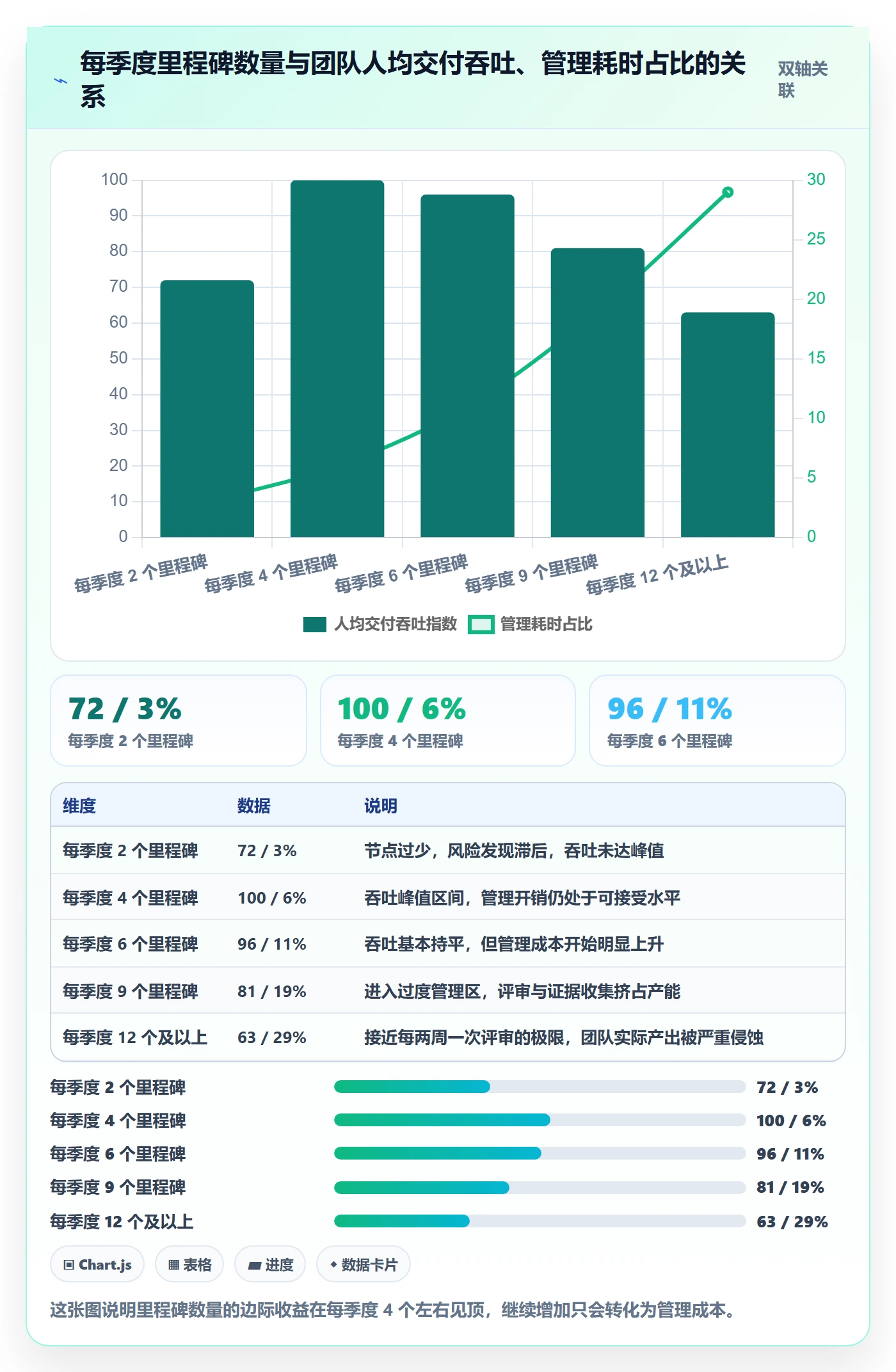 里程碑怎么做?产品经理实操方法:里程碑从0到1