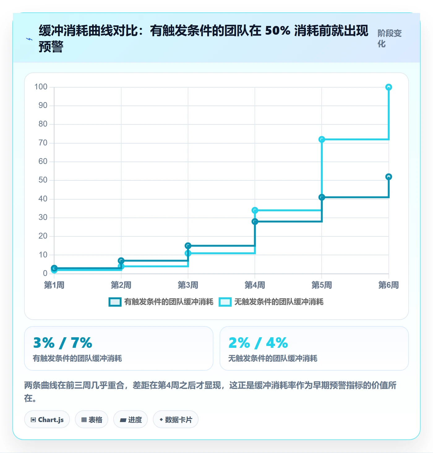 阶段计划最佳实践:研发团队项目规划风险控制,常见问题