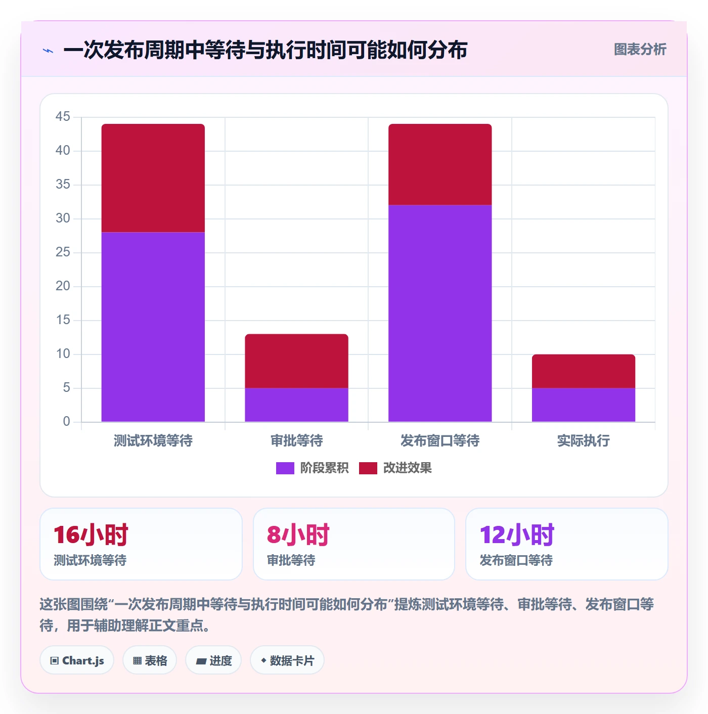 发布最佳实践：研发团队发布管理效率提升，常见问题