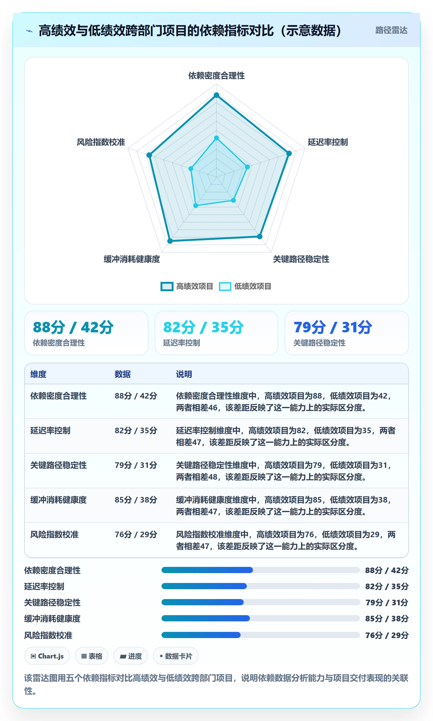 前置任务最佳实践:跨部门团队任务依赖数据分析,常见问题