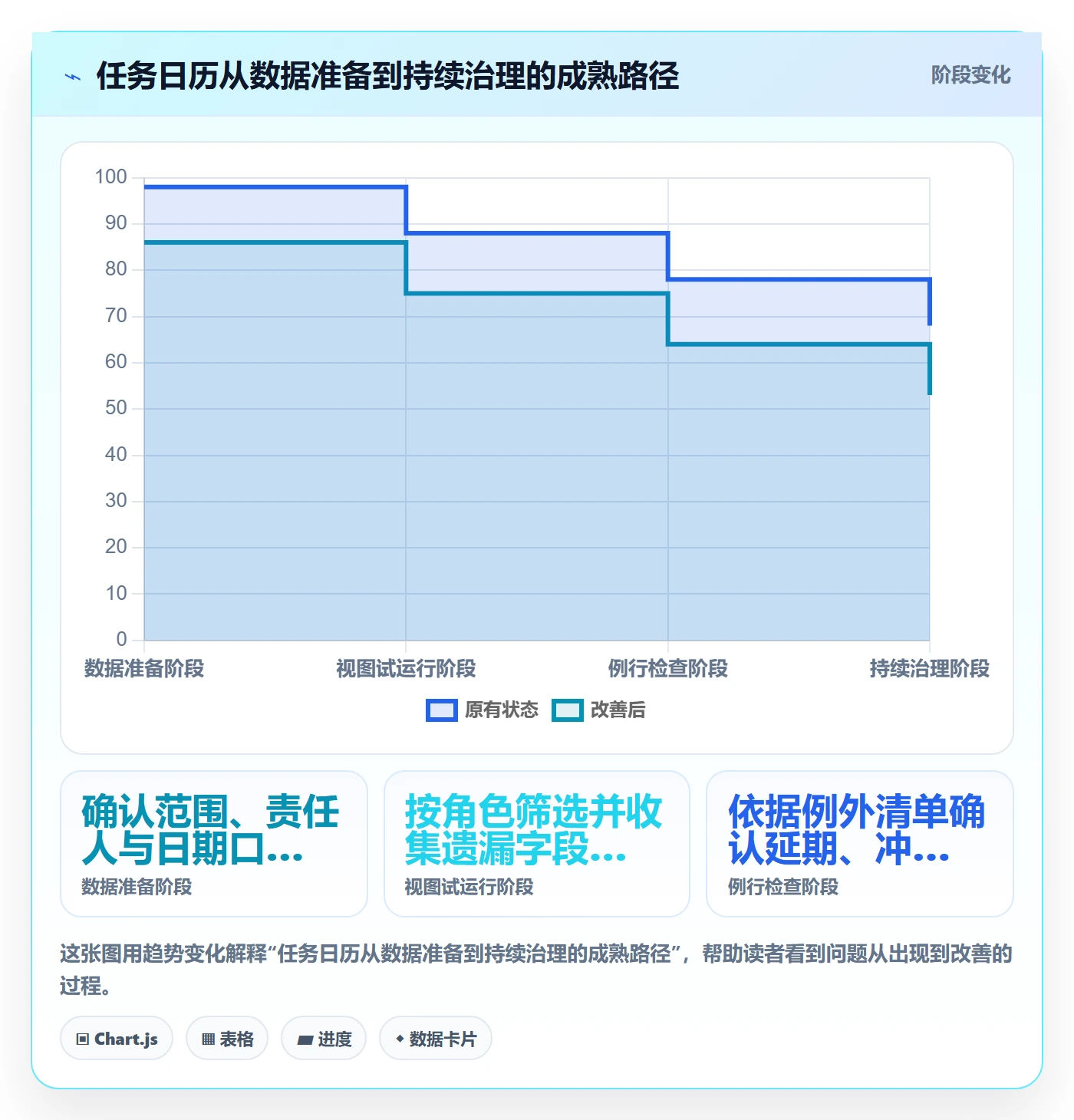 日历视图任务日历全流程:PMO数据分析与一文讲清