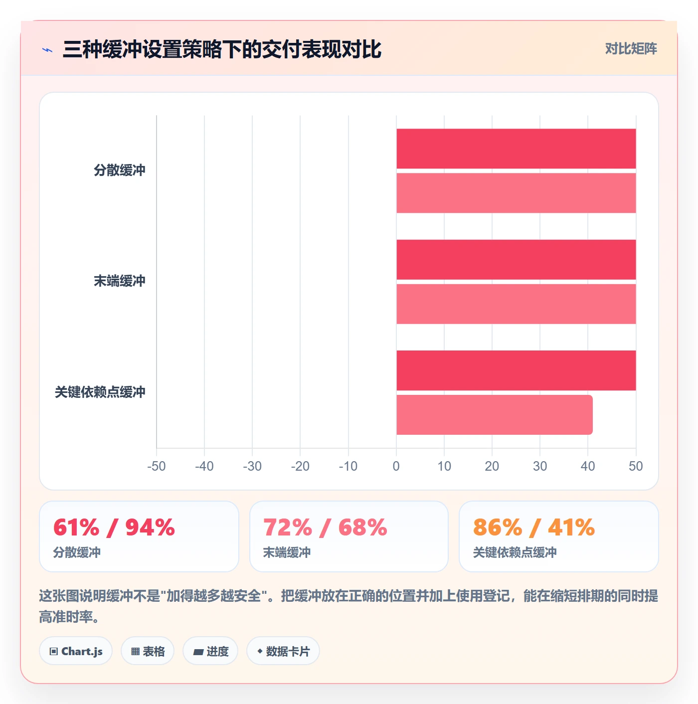 依赖冲突最佳实践:实施团队任务依赖最佳实践,常见问题
