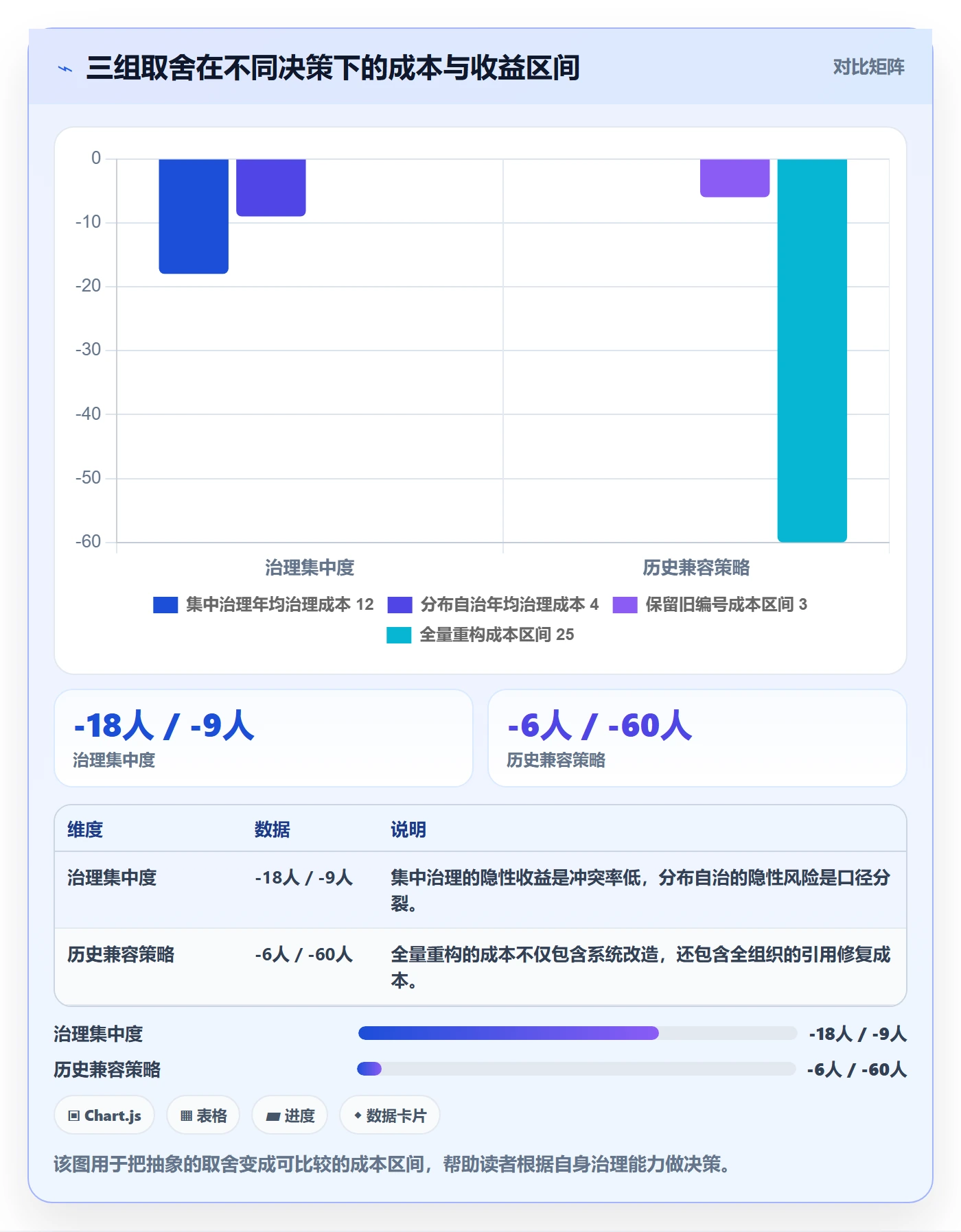 项目编号实操方法:研发团队提升项目立项效率的制度设计方法与模板