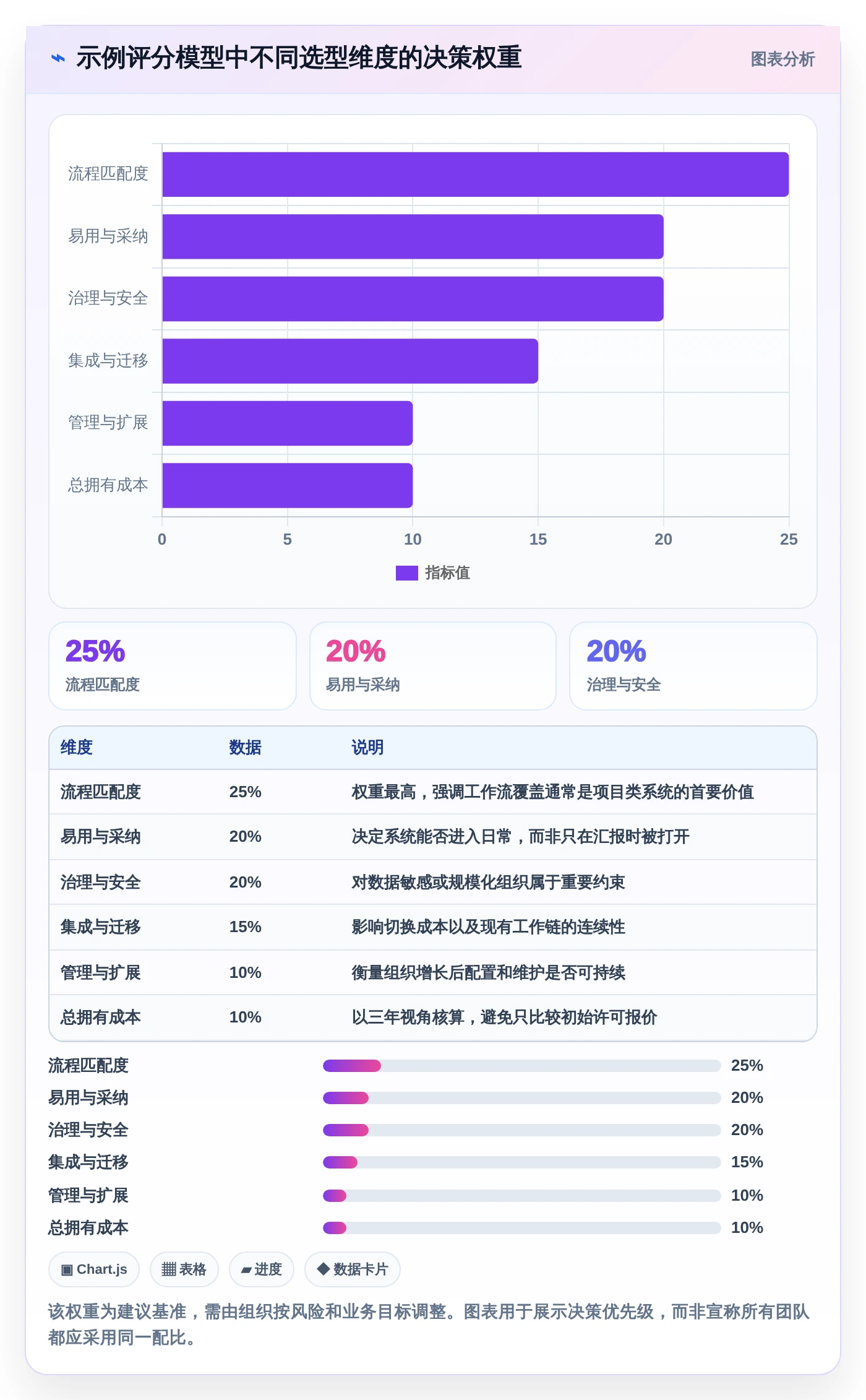 打造高效团队：2026年顶级在线协作办公软件选型指南