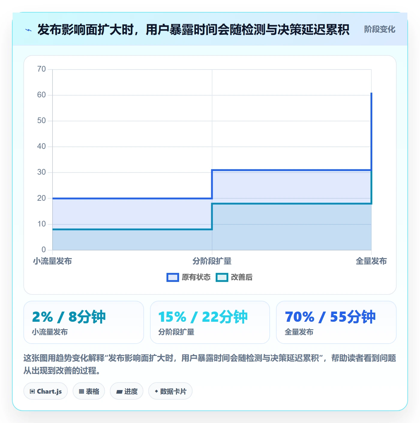 回滚最佳实践：跨部门团队发布管理实操方法，常见问题