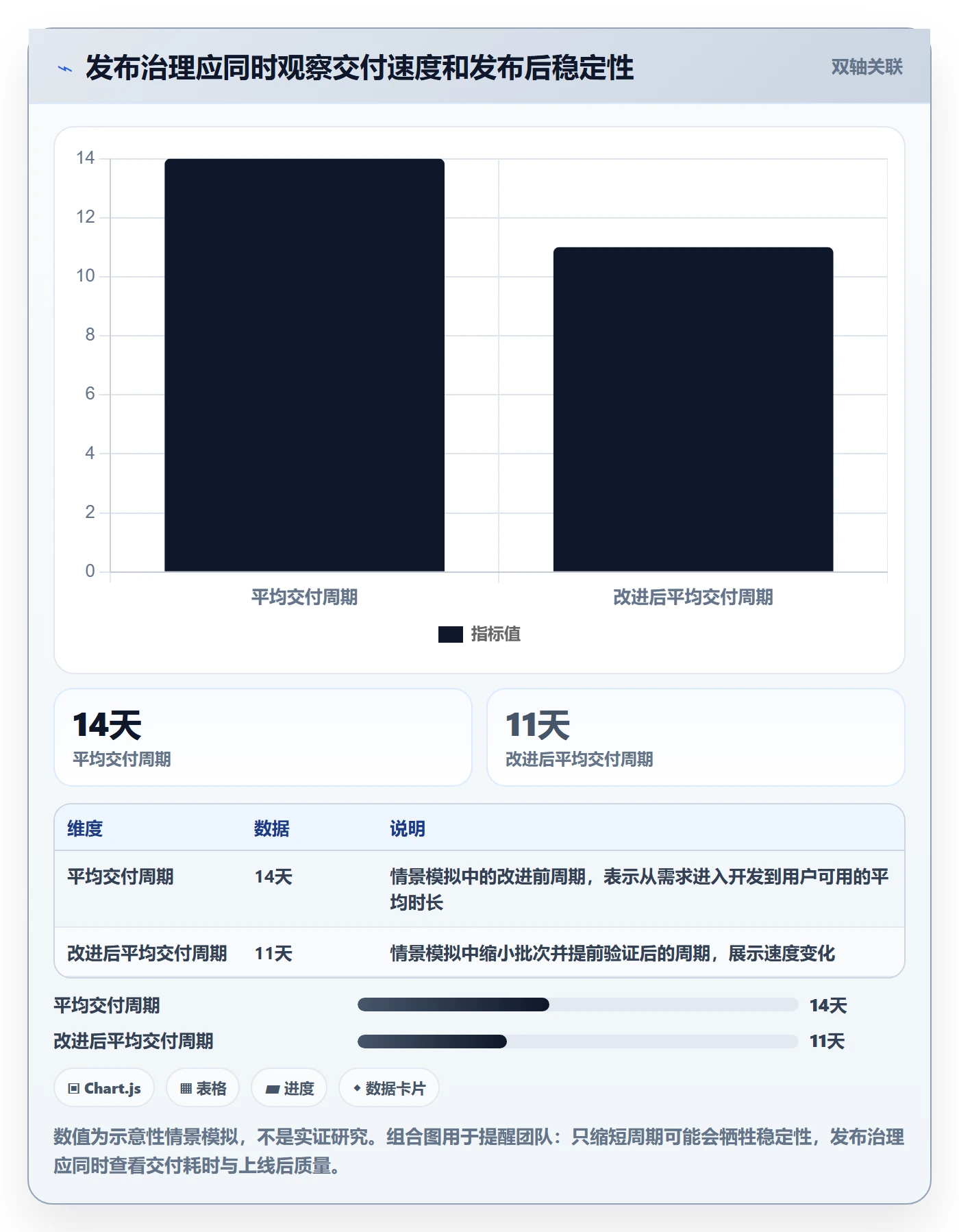 版本发布时间最佳实践:研发团队版本管理风险控制,常见问题