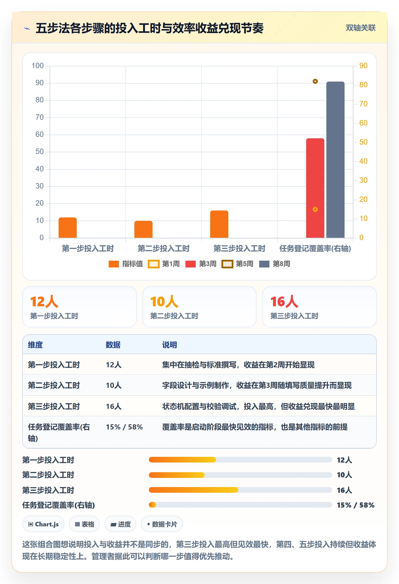 执行人实操方法:项目负责人提升任务管理效率的落地方案方法与模板