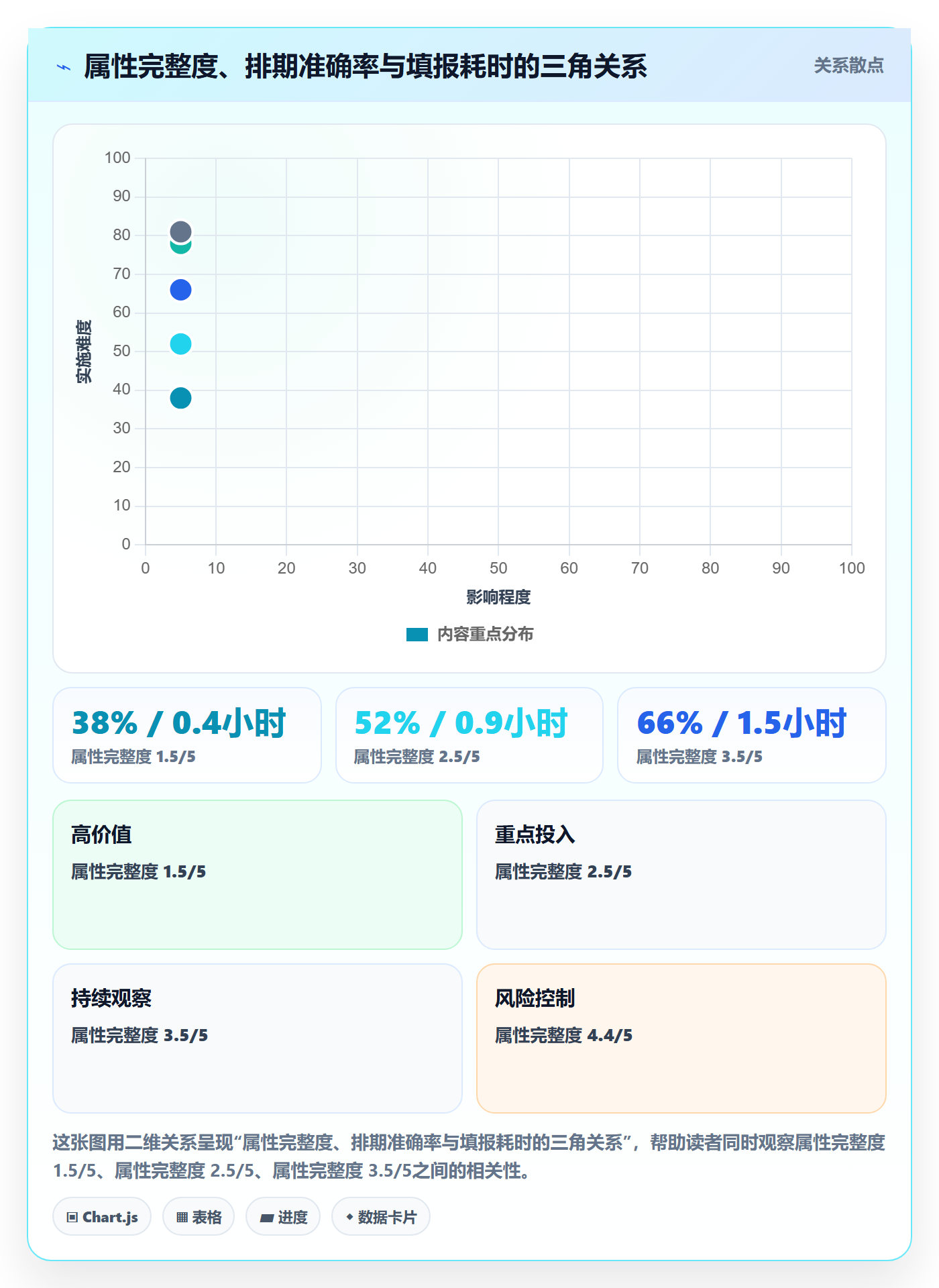 预计工期最佳实践:产品经理任务属性流程优化,常见问题