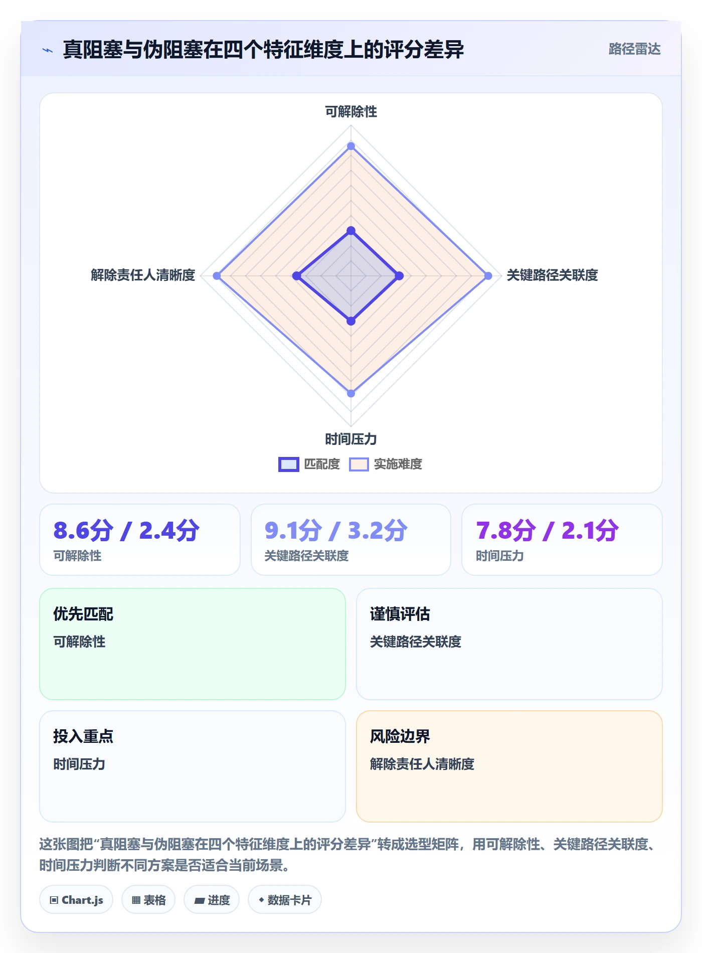 任务执行阻塞教程:项目经理协同管理,避坑指南