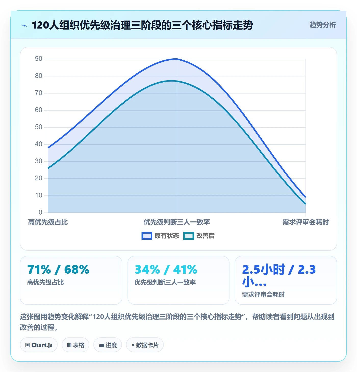 优先级管理指南:产品经理如何做好任务属性,入门指南全流程