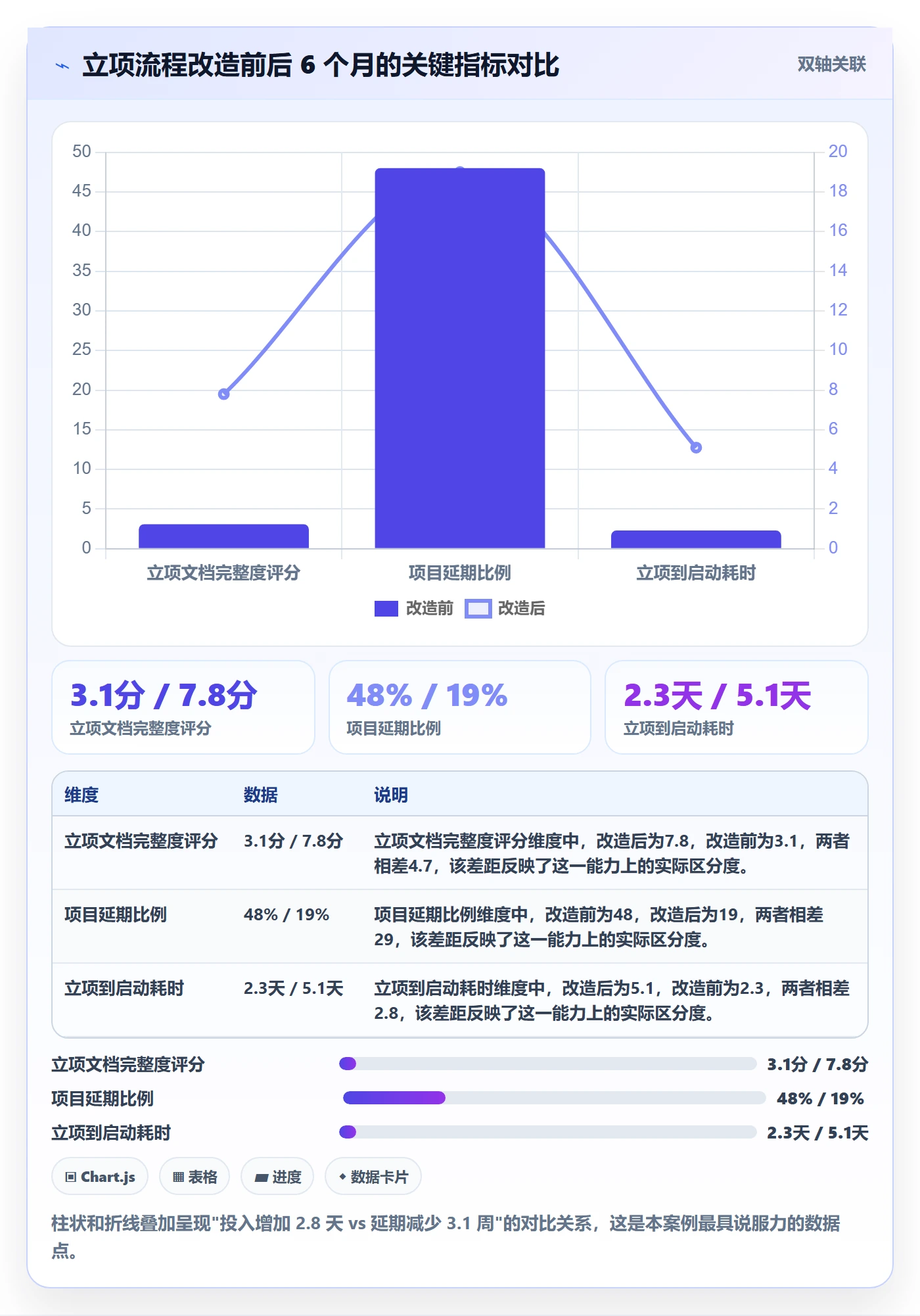 项目成员怎么做?管理层流程优化:项目立项从0到1