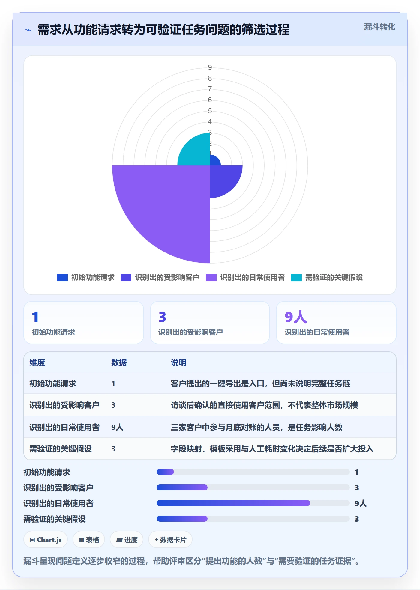 需求管理如何做好需求优先级？研发团队流程优化与操作步骤
