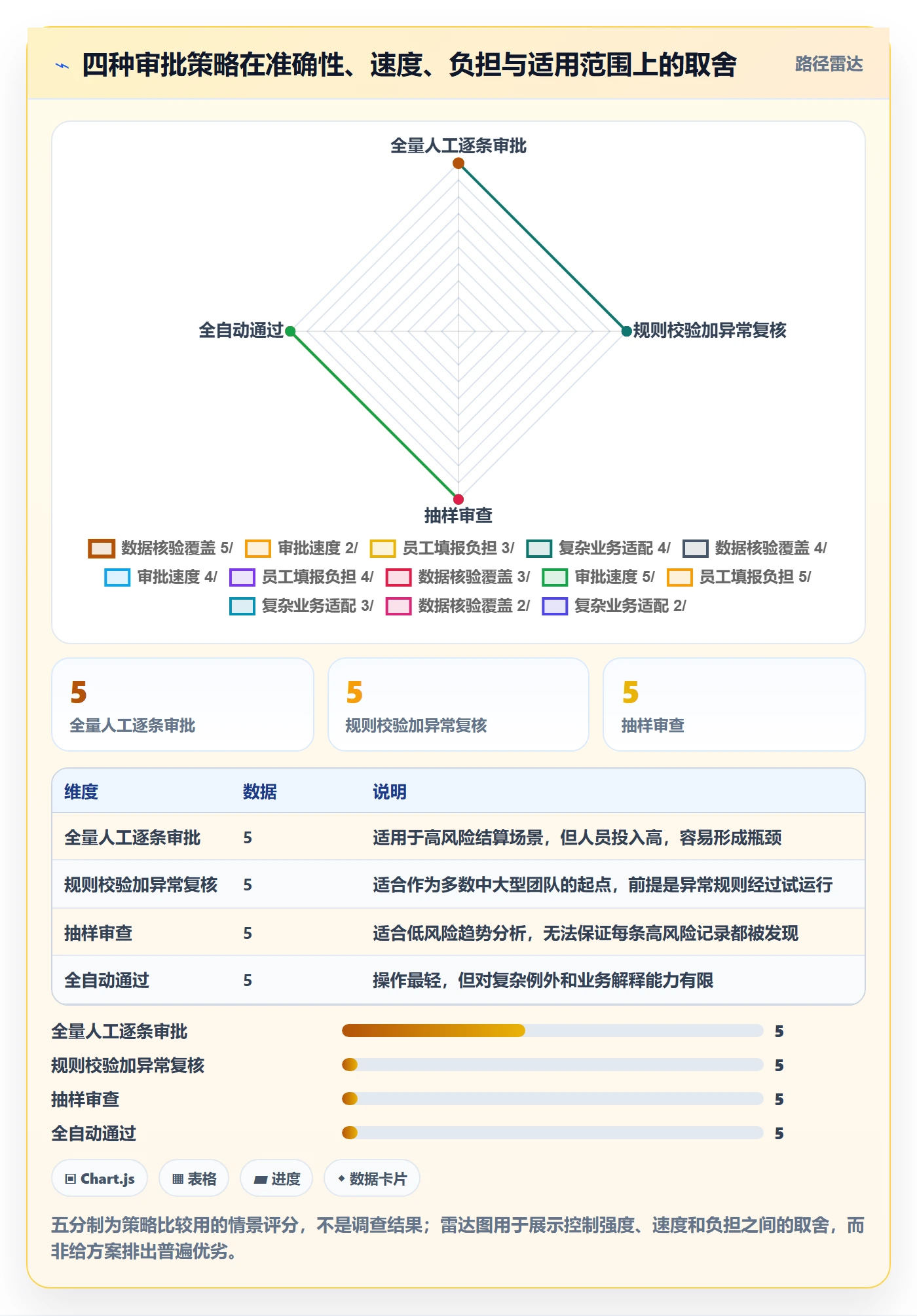 工时表如何做好审批？管理层实操方法与操作步骤