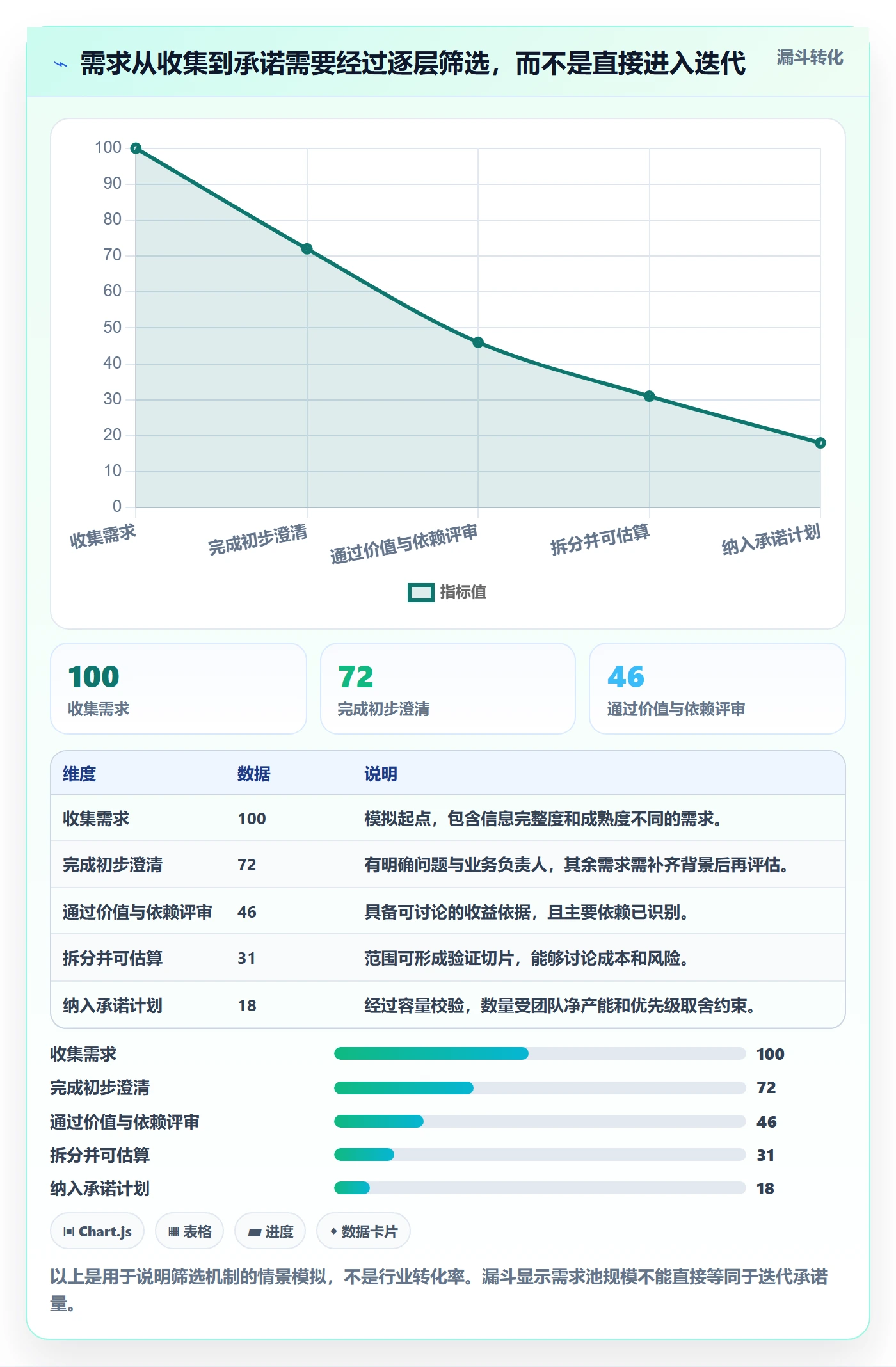 需求排期最佳实践:研发团队需求排期流程优化,常见问题