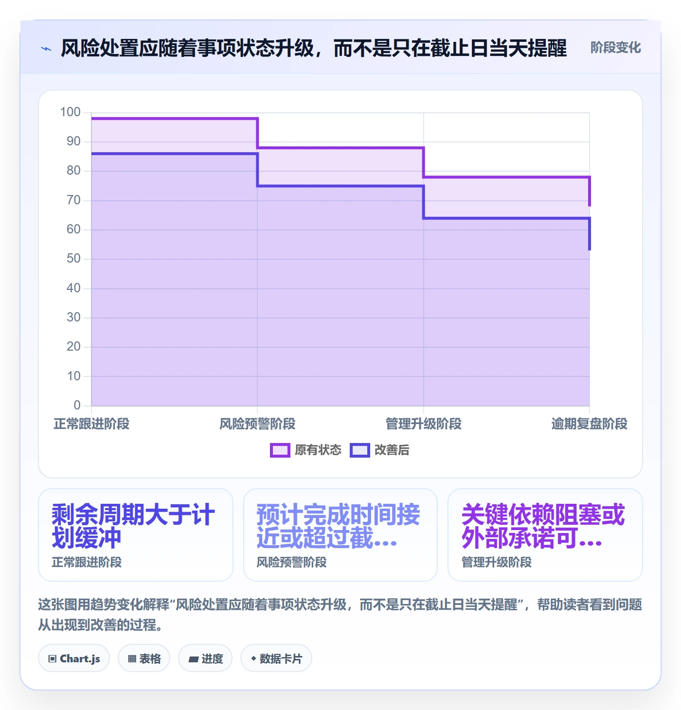 截止日期怎么做？管理层制度设计：日历视图从0到1