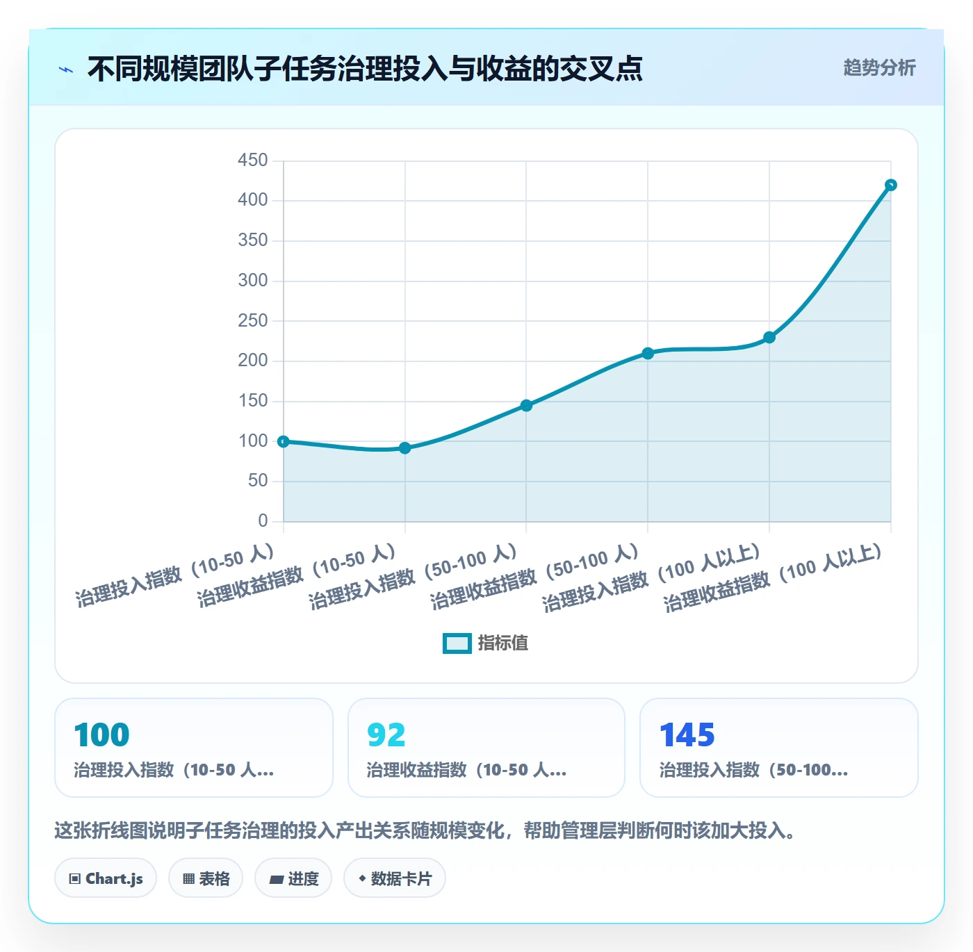 子任务怎么做？管理层最佳实践：任务管理从0到1