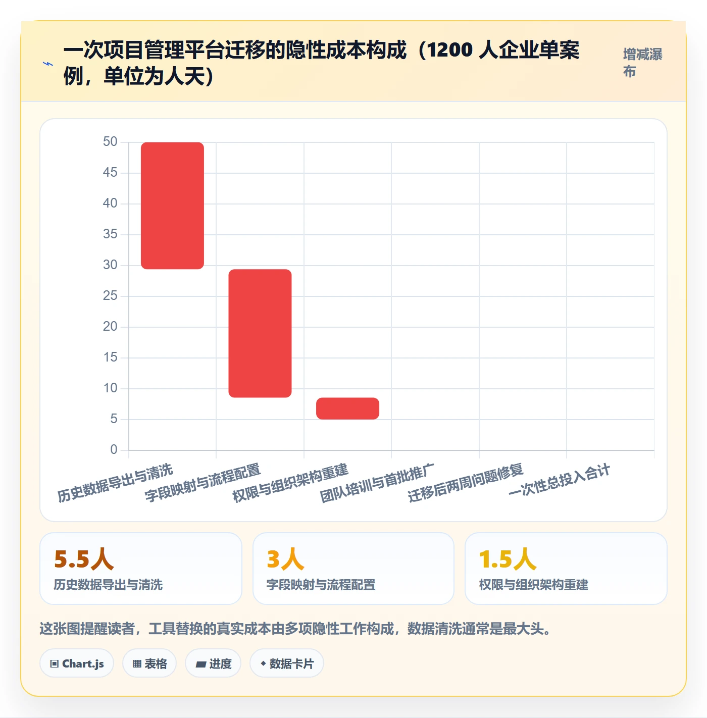 项目目标目标对齐教程:PMO实操方法,避坑指南