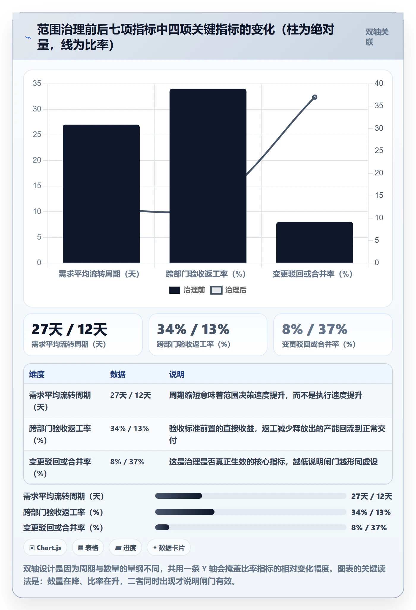 项目范围范围教程:跨部门团队流程优化,避坑指南