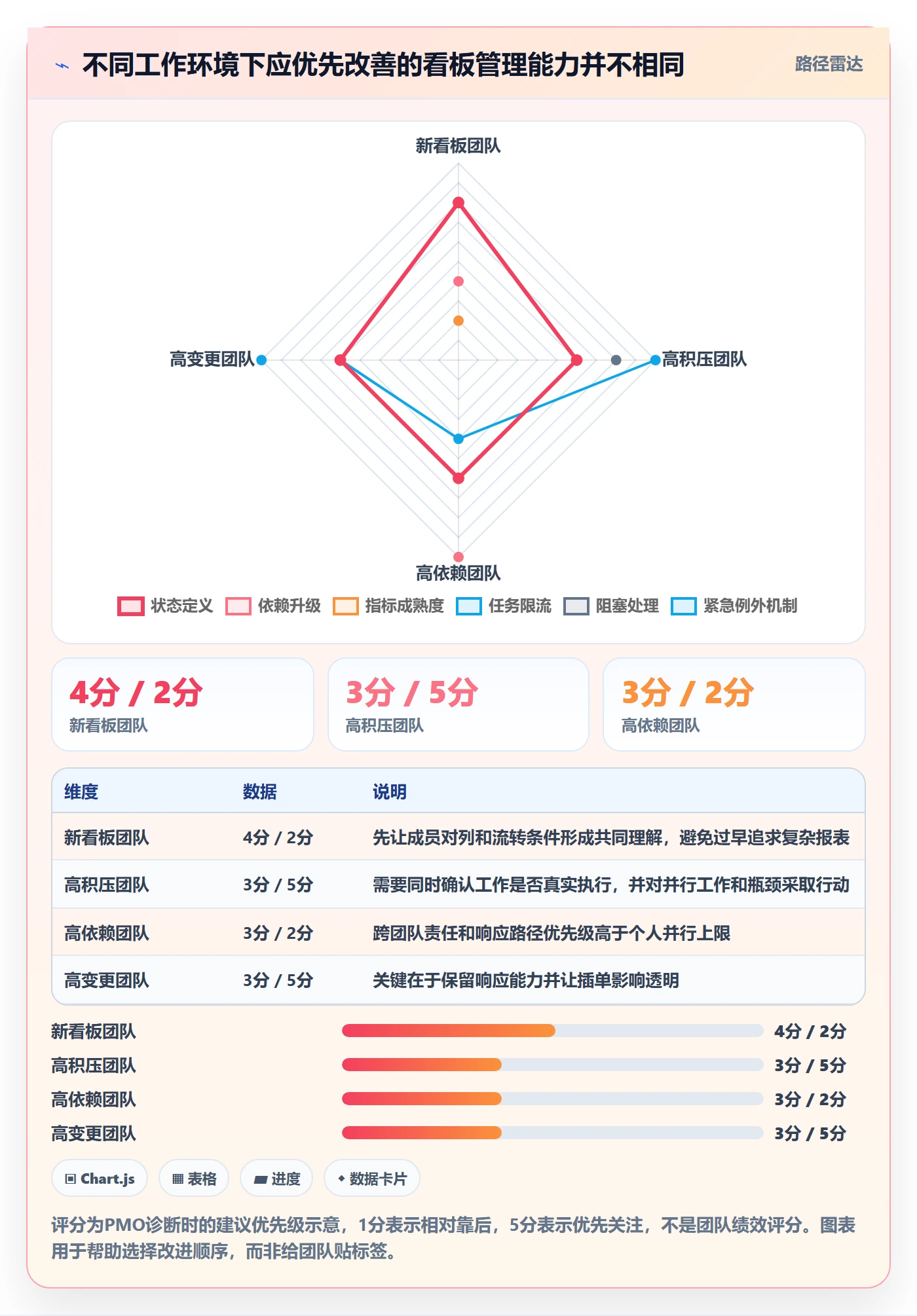 看板如何做好进行中?PMO最佳实践与操作步骤